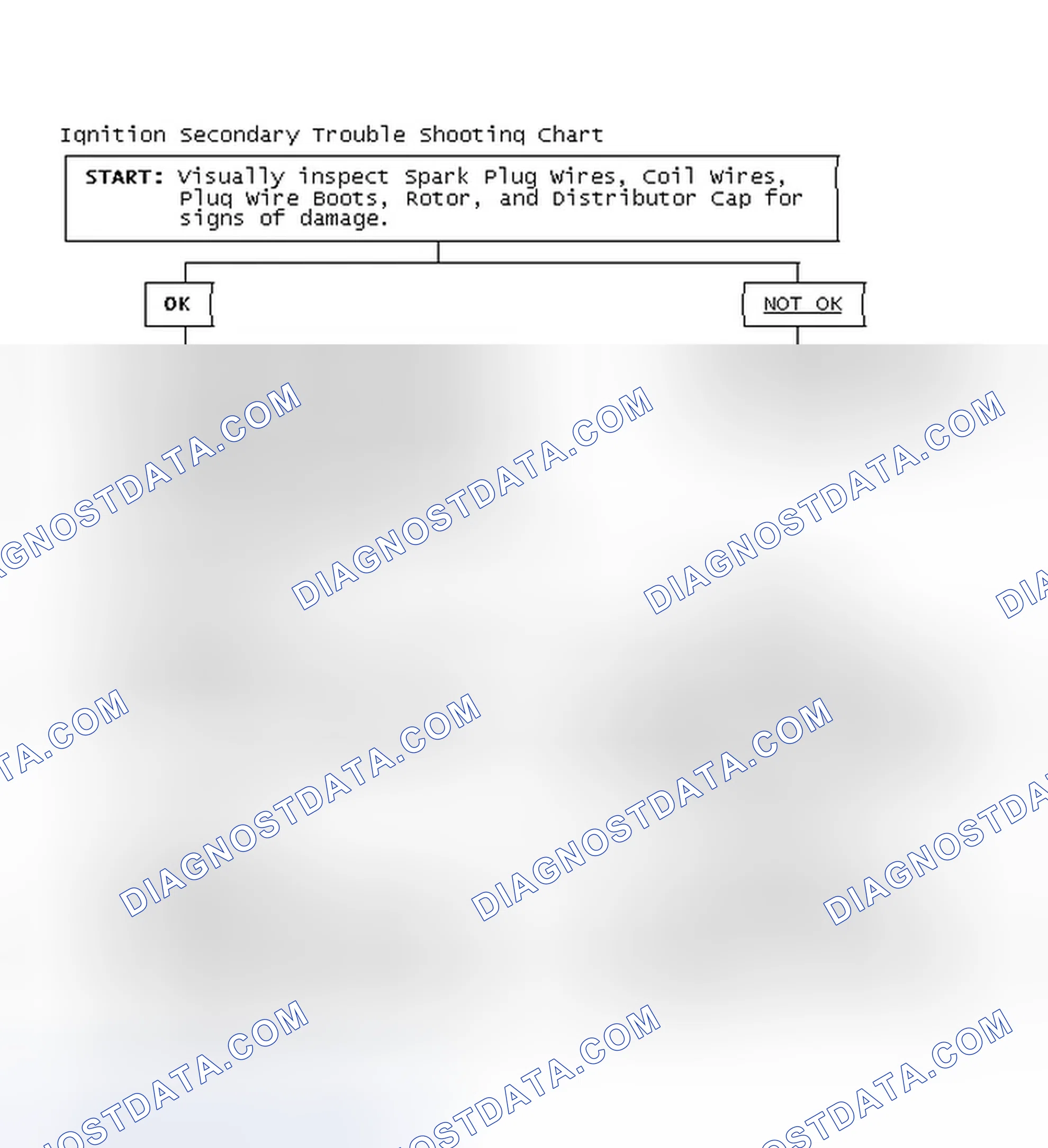 Scheme 1: Ignition Secondary Trouble Shooting Chart