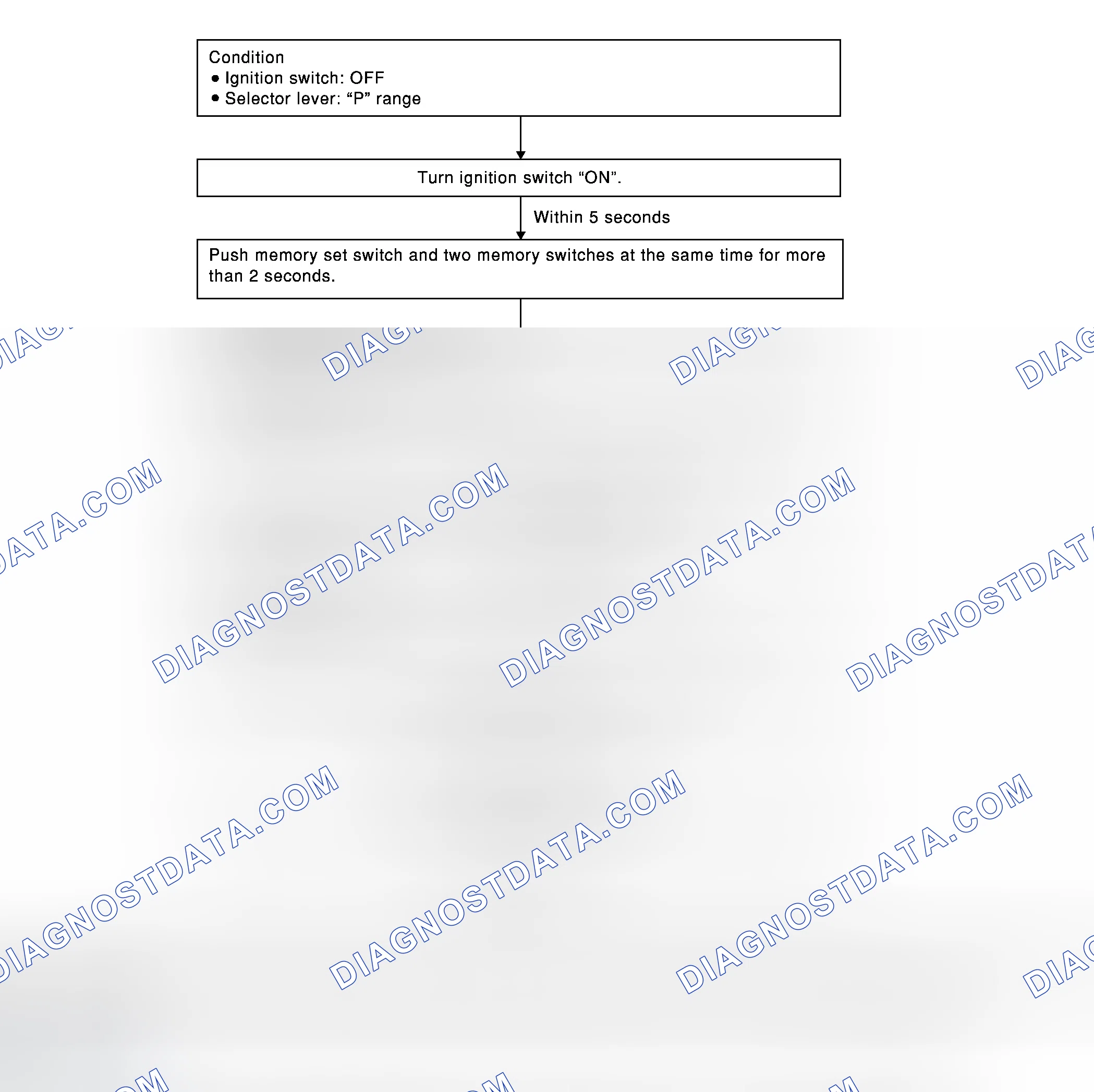 Scheme 182: ON BOARD DIAGNOSIS FOR AUTOMATIC DRIVE POSITIONER