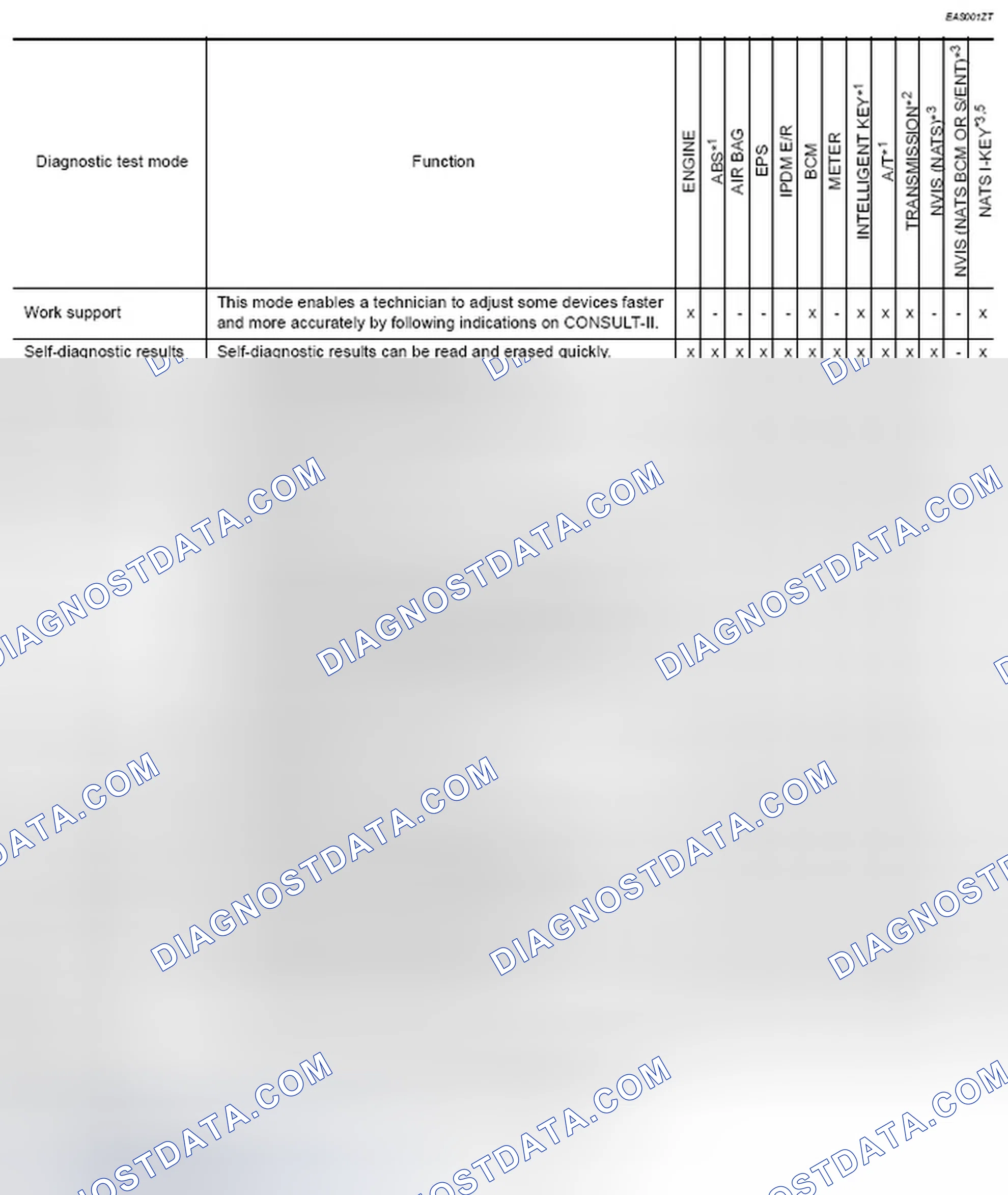 Scheme 12: Function and System Application