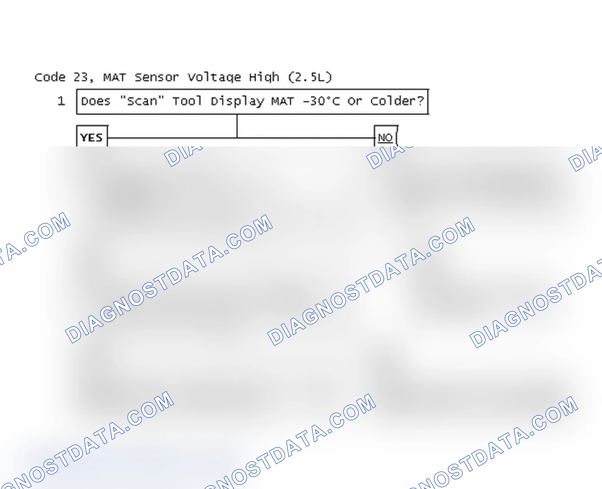 Scheme 56: Code 23, MAT Sensor Voltage High (2.5L)