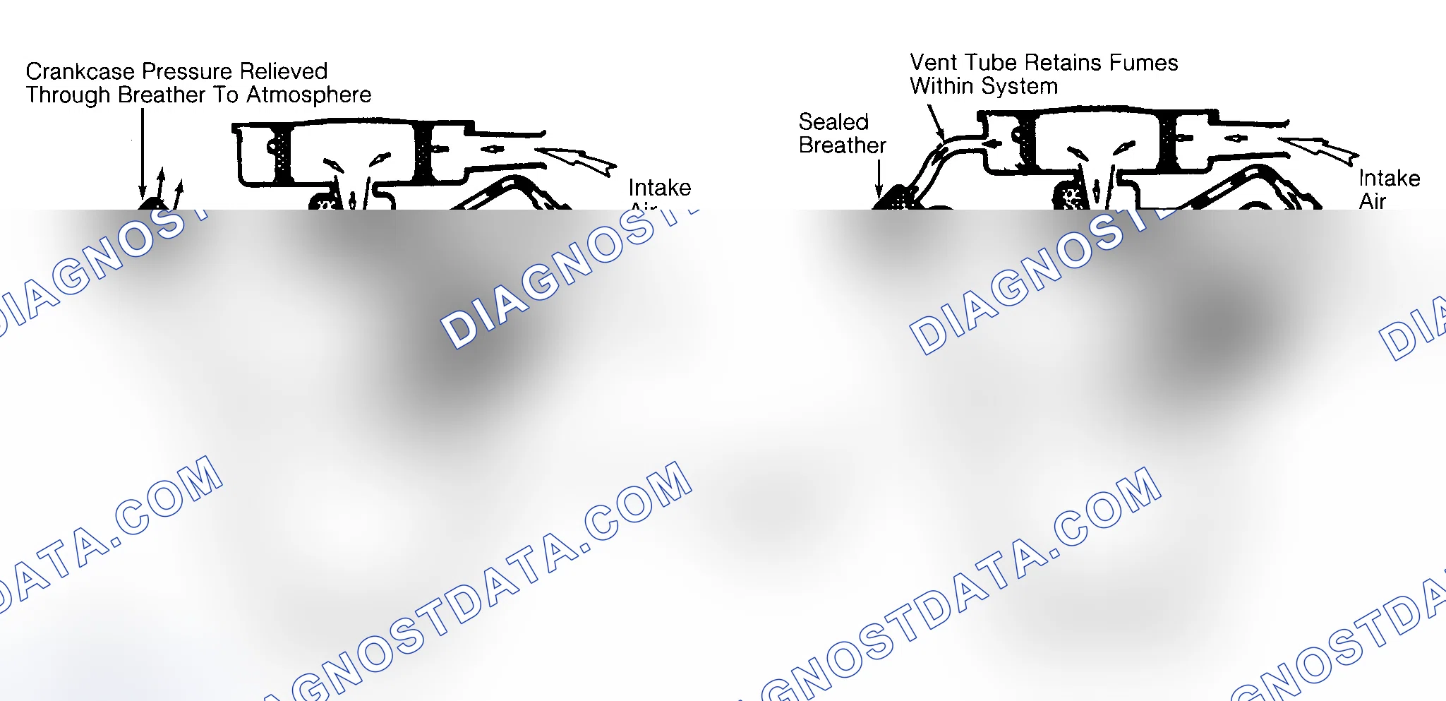 Scheme 2: Typical Open & Closed Type PCV System