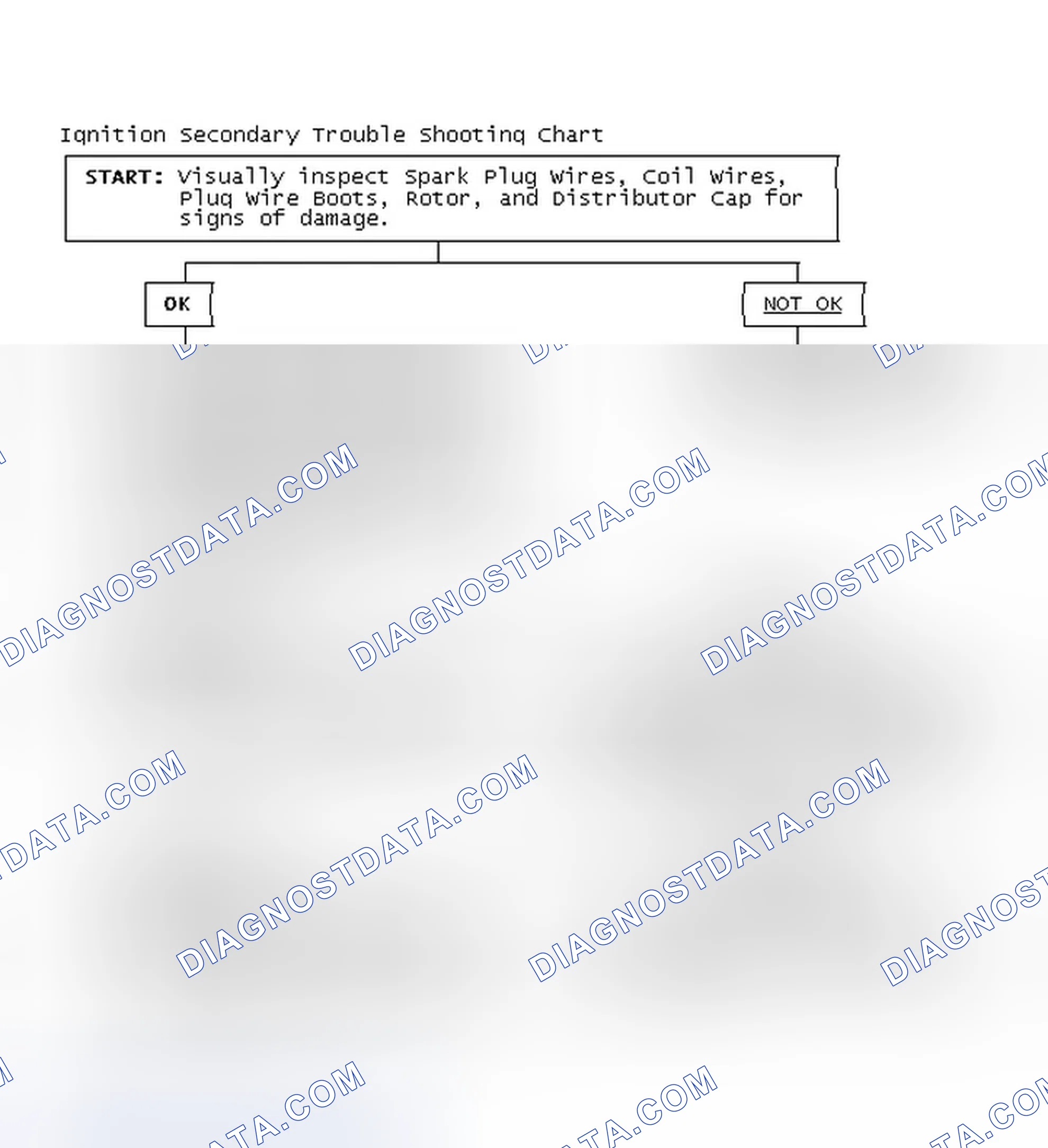 Scheme 3: Ignition Secondary Trouble Shooting Chart