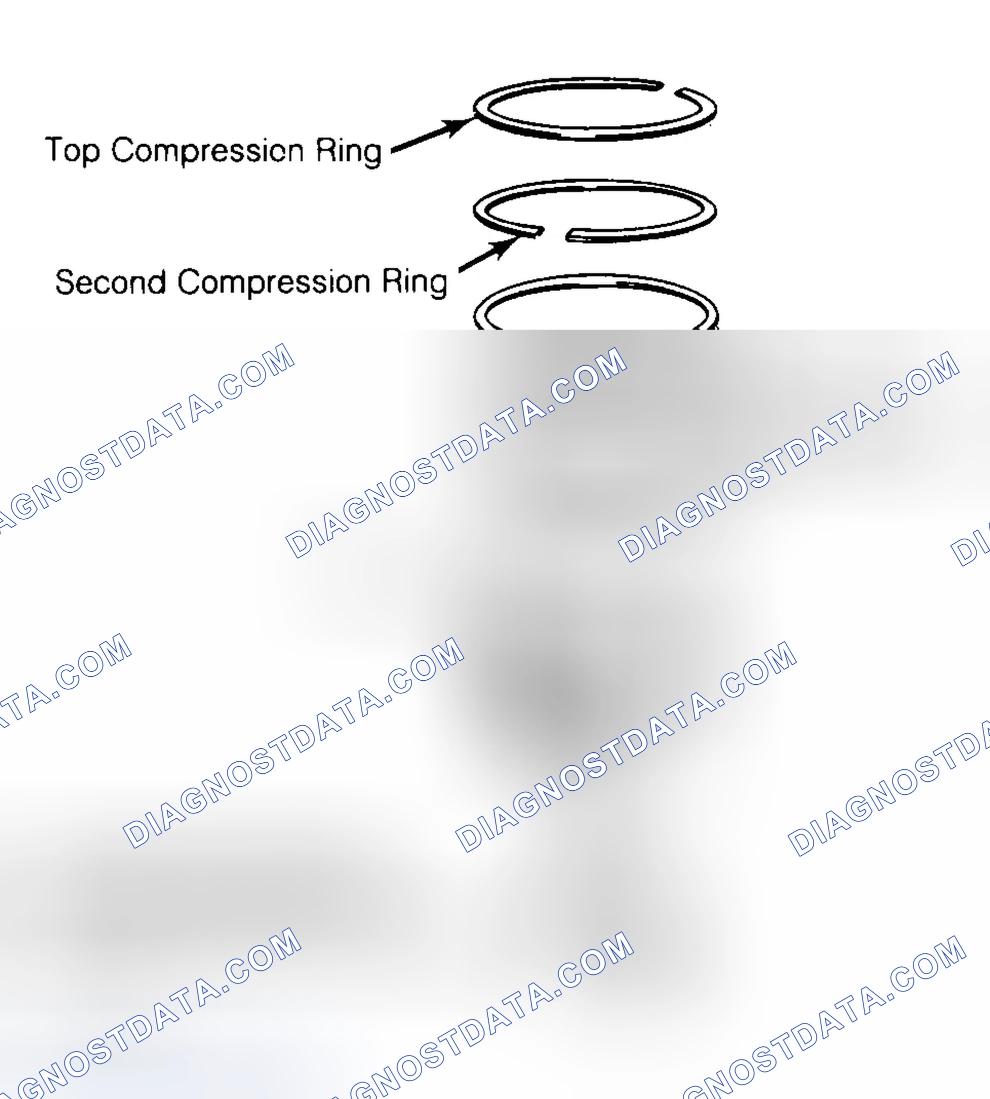 Scheme 8: Positioning Typical Piston Ring End Gap