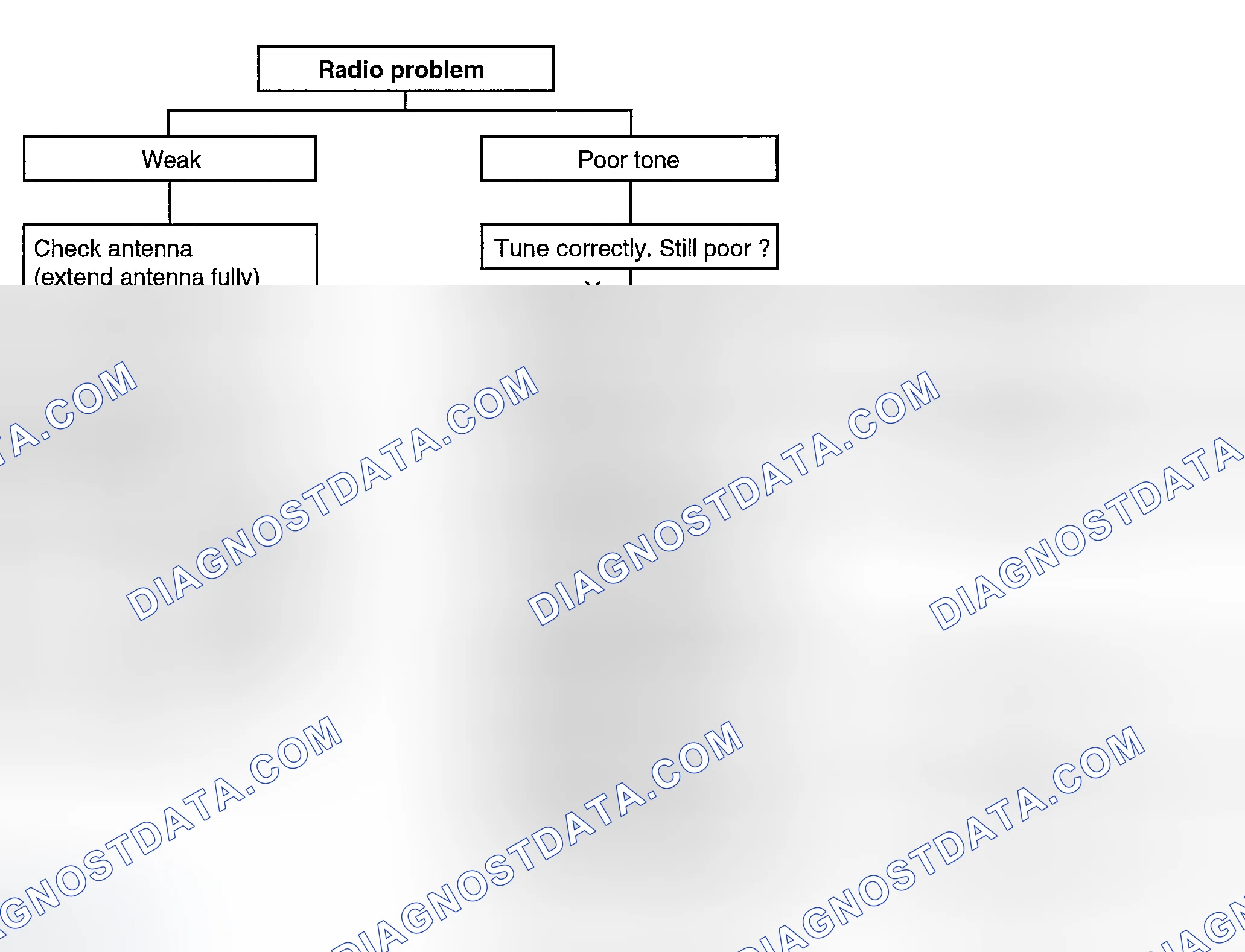 Scheme 5: CHART 2