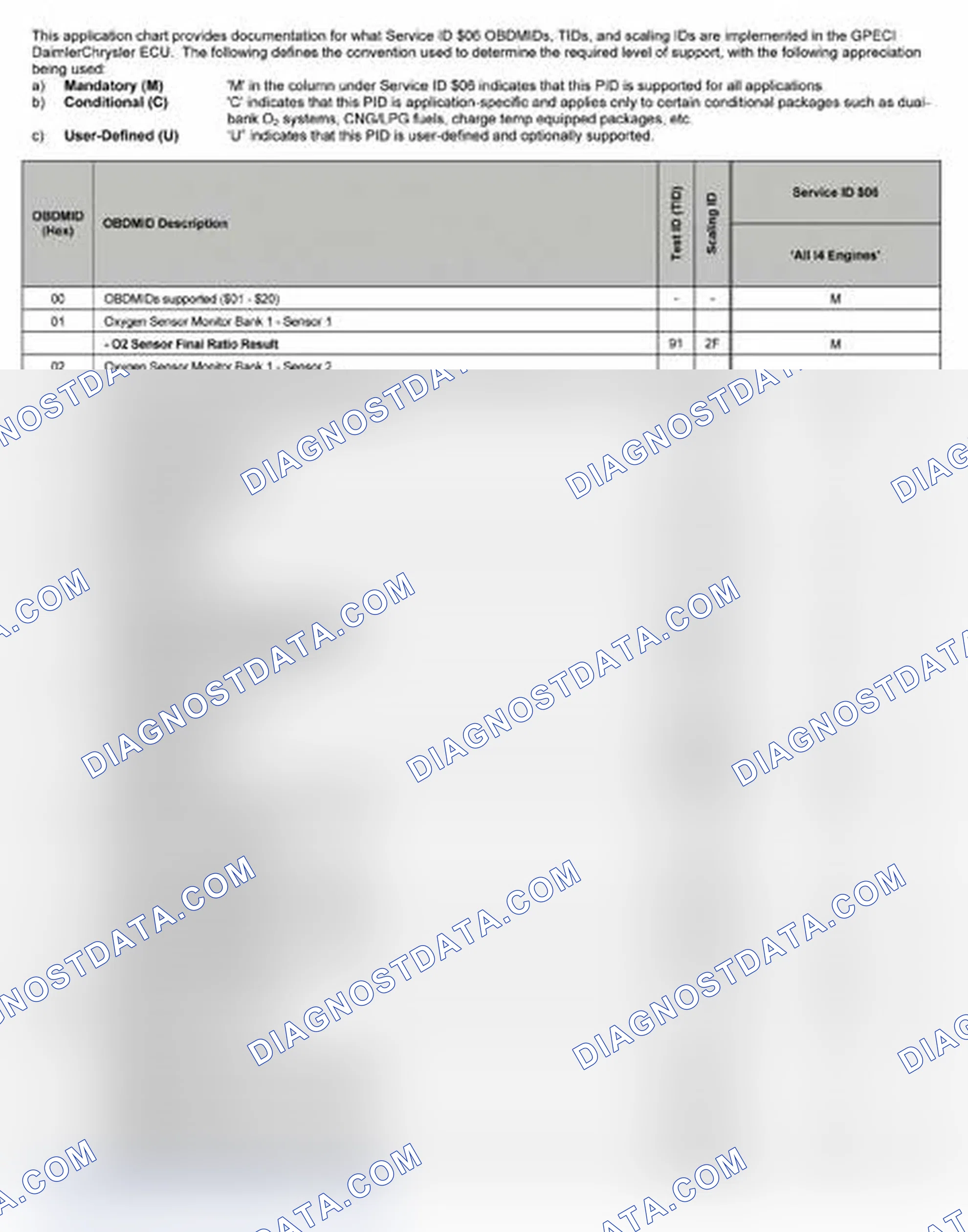 Scheme 23: 2007