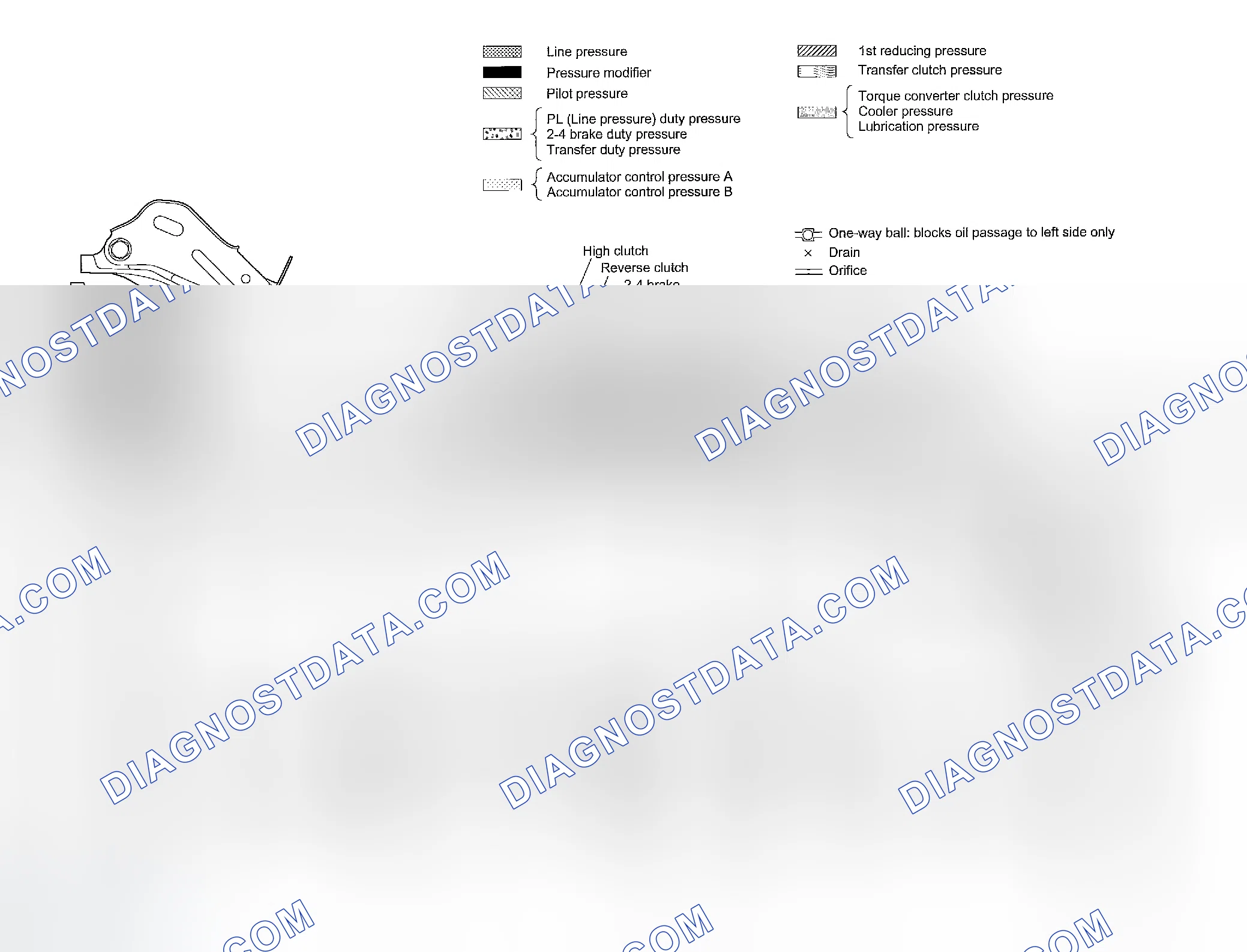 Scheme 882: 1st SPEED GEAR OF D AND 3 RANGES