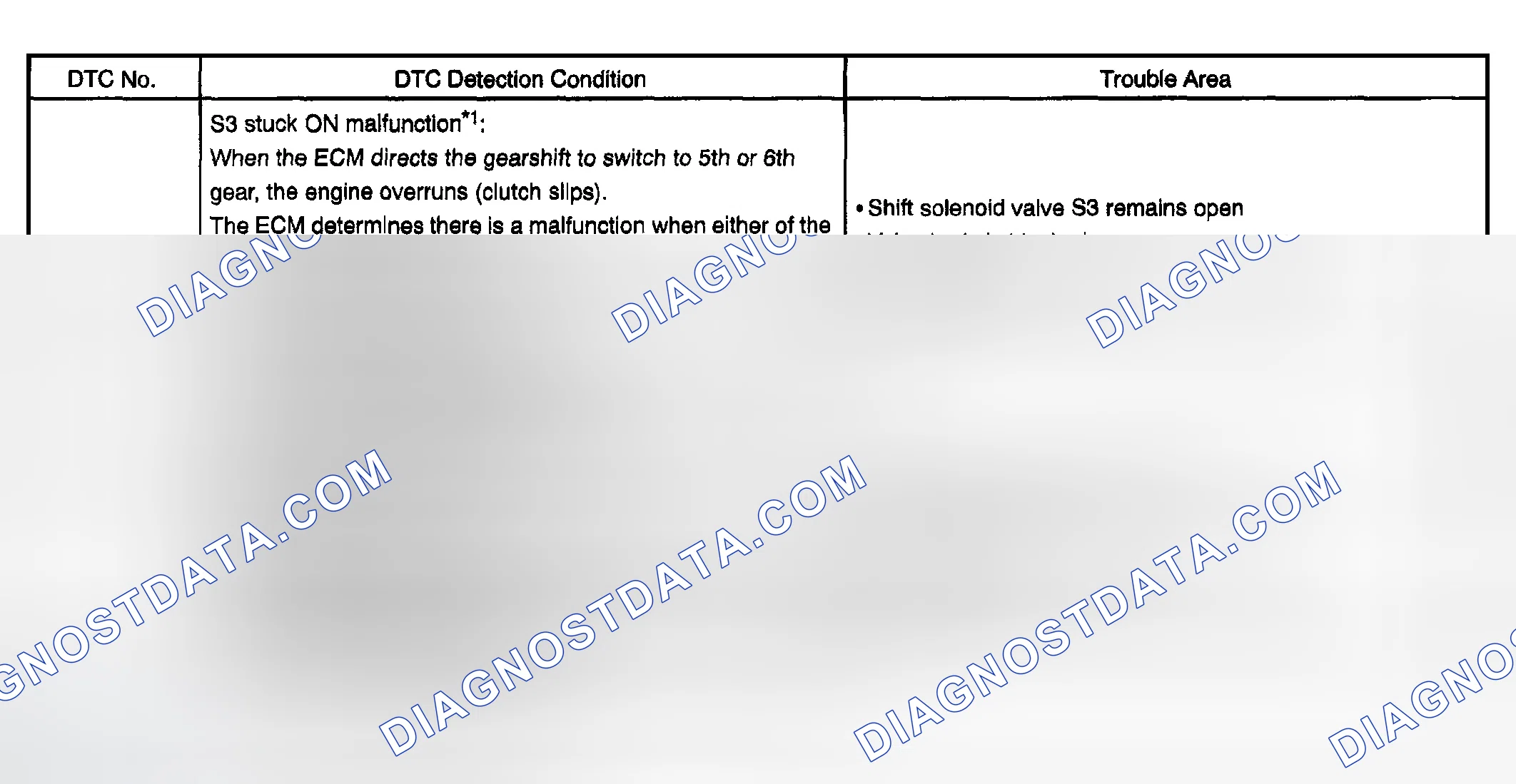 Scheme 59: SYSTEM DESCRIPTION