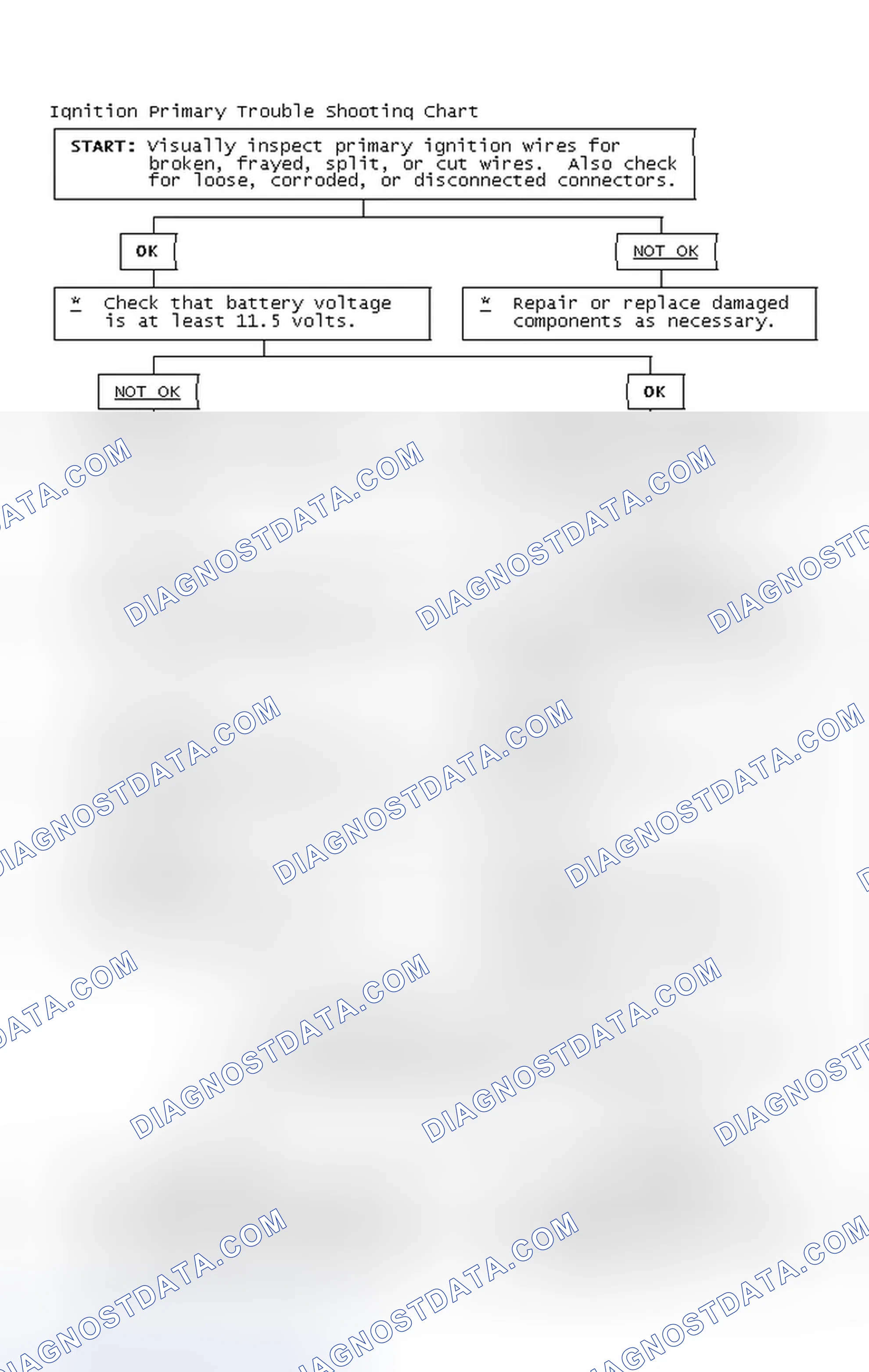 Scheme 4: Ignition Primary Trouble Shooting Chart