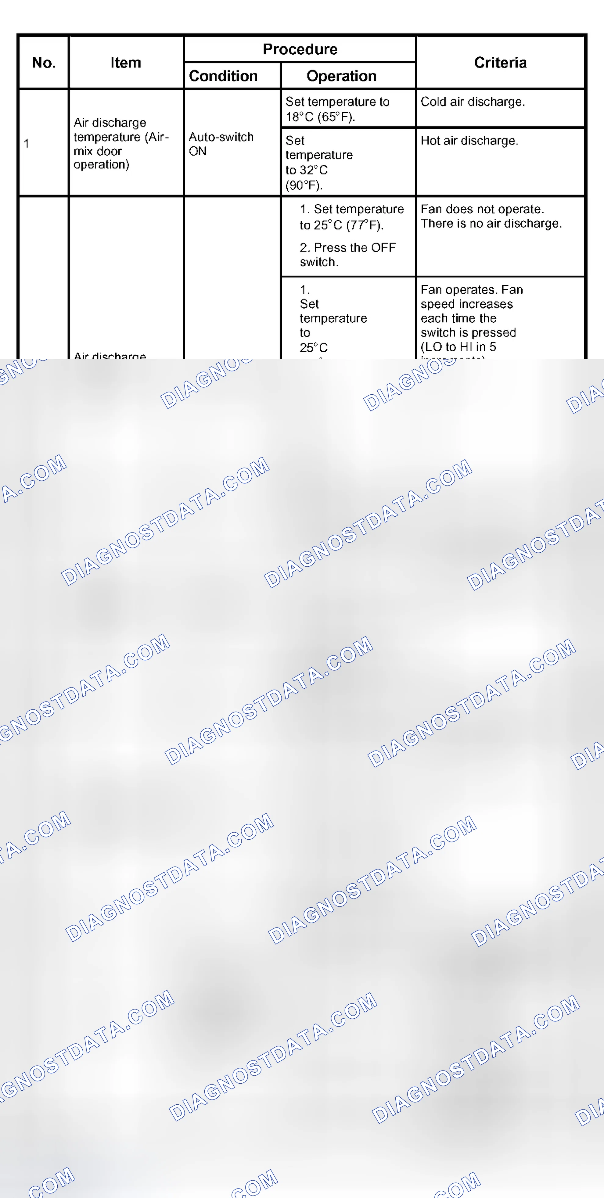 Scheme 144: PERFORMANCE CHECK USING THE MANUAL SWITCH