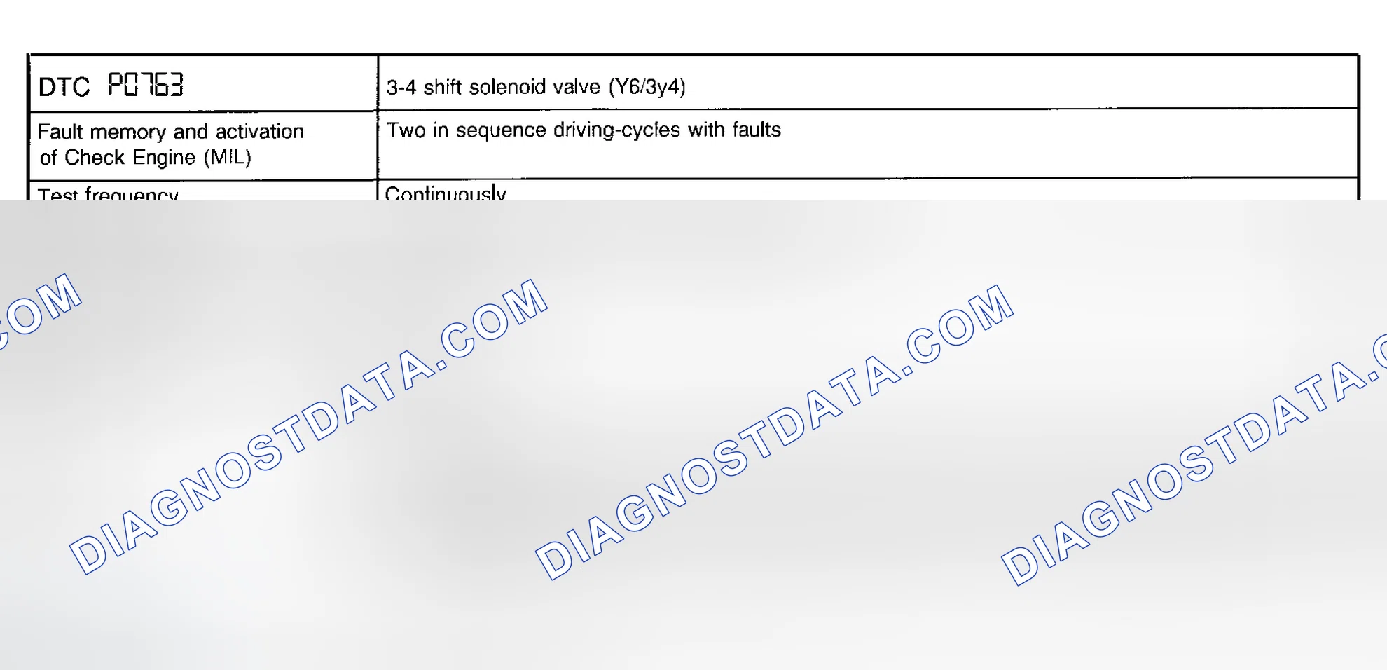 Scheme 49