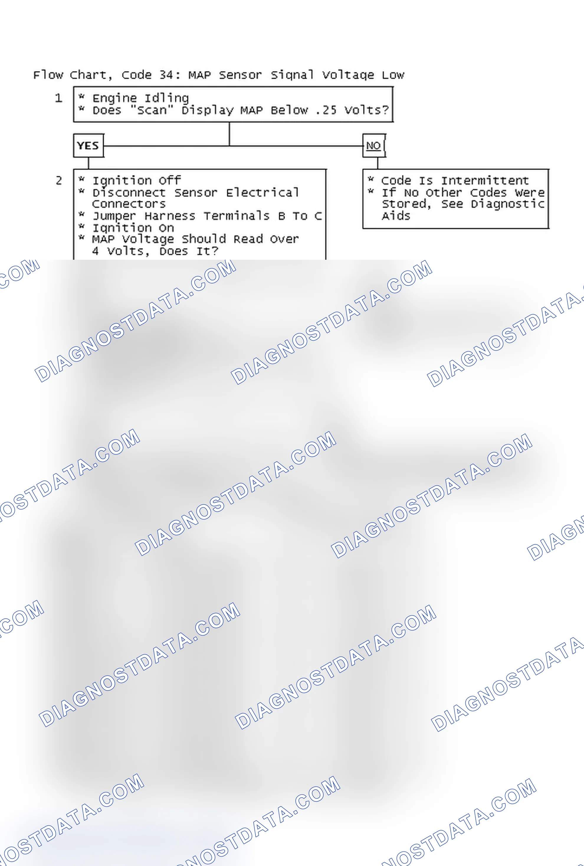 Scheme 120: Flow Chart, Code 34: MAP Sensor Signal Voltage Low