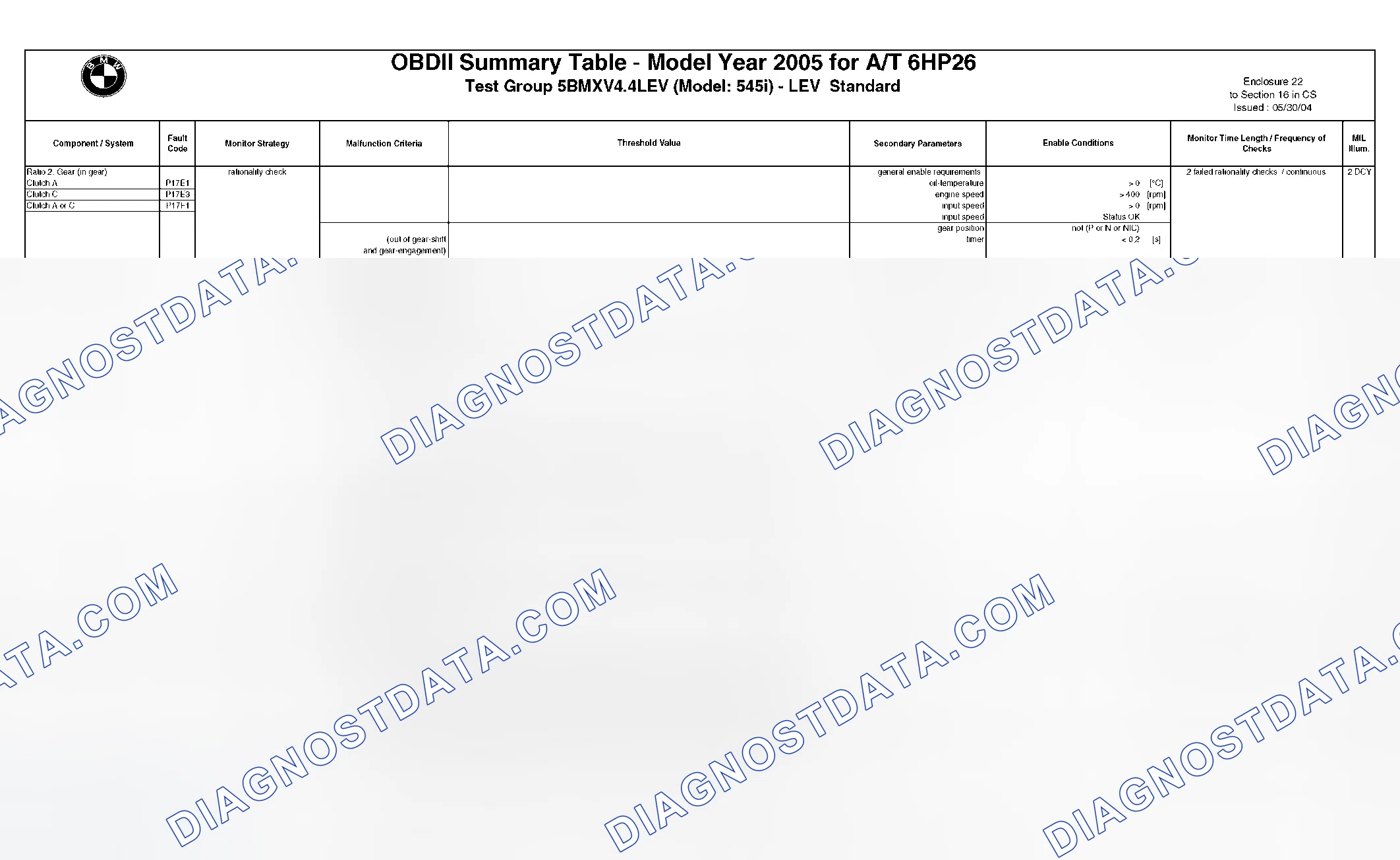 Scheme 266: DTC Chart - (8 Of 49)