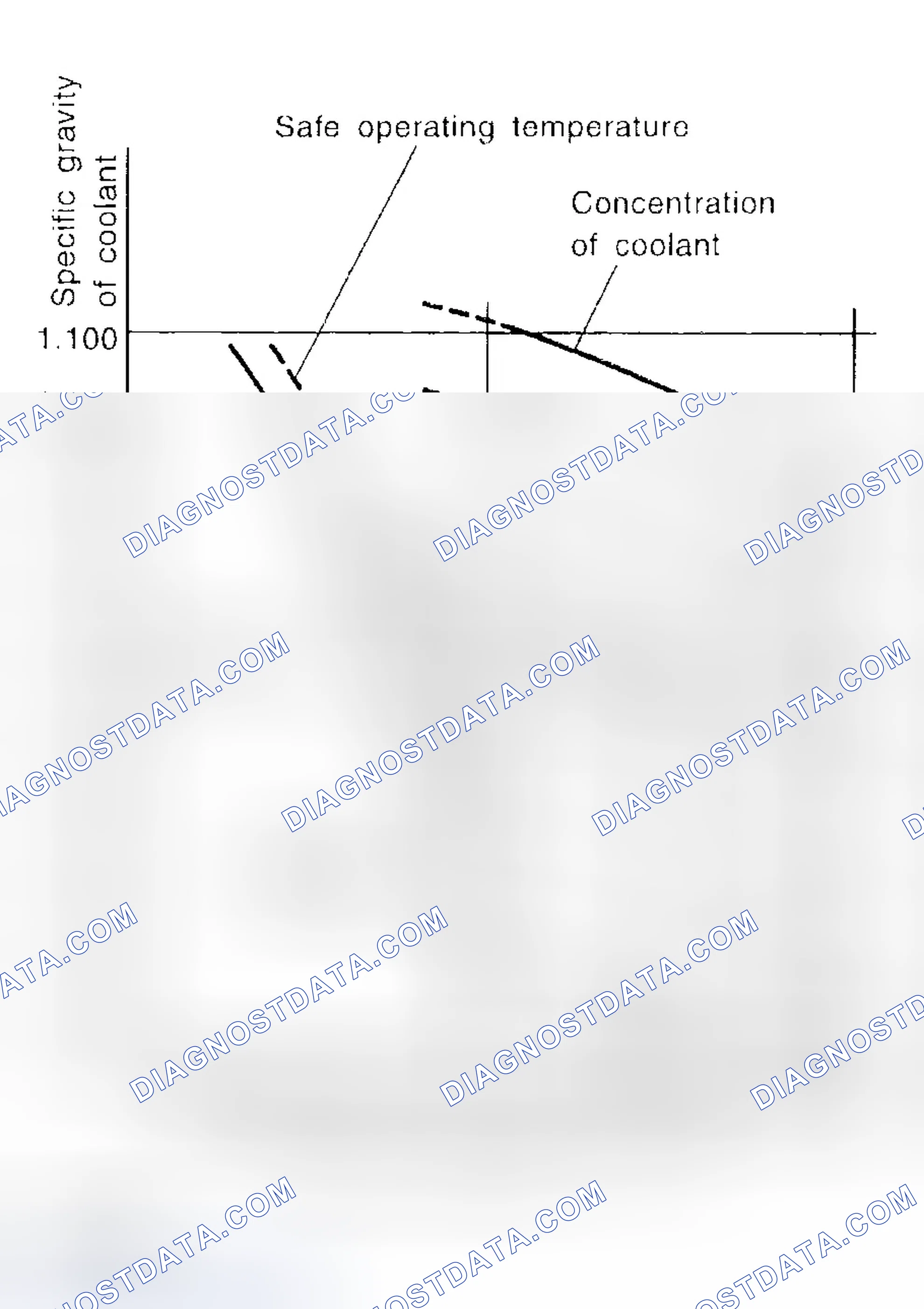 Scheme 85: Coolant Concentration & Freezing Temperature Graph