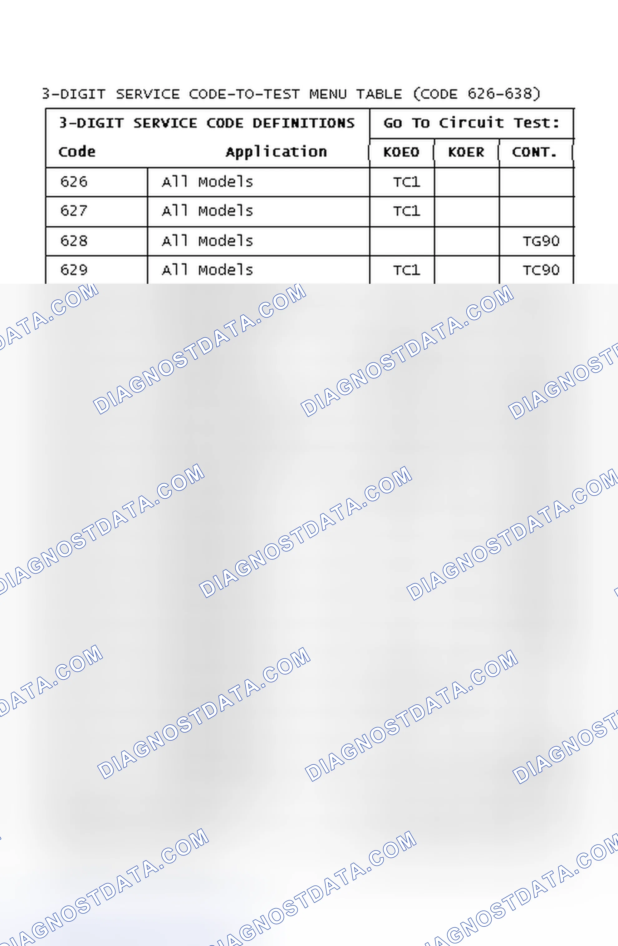 Scheme 138: 3-DIGIT SERVICE CODE-TO-TEST MENU TABLE (CODE 626-638)