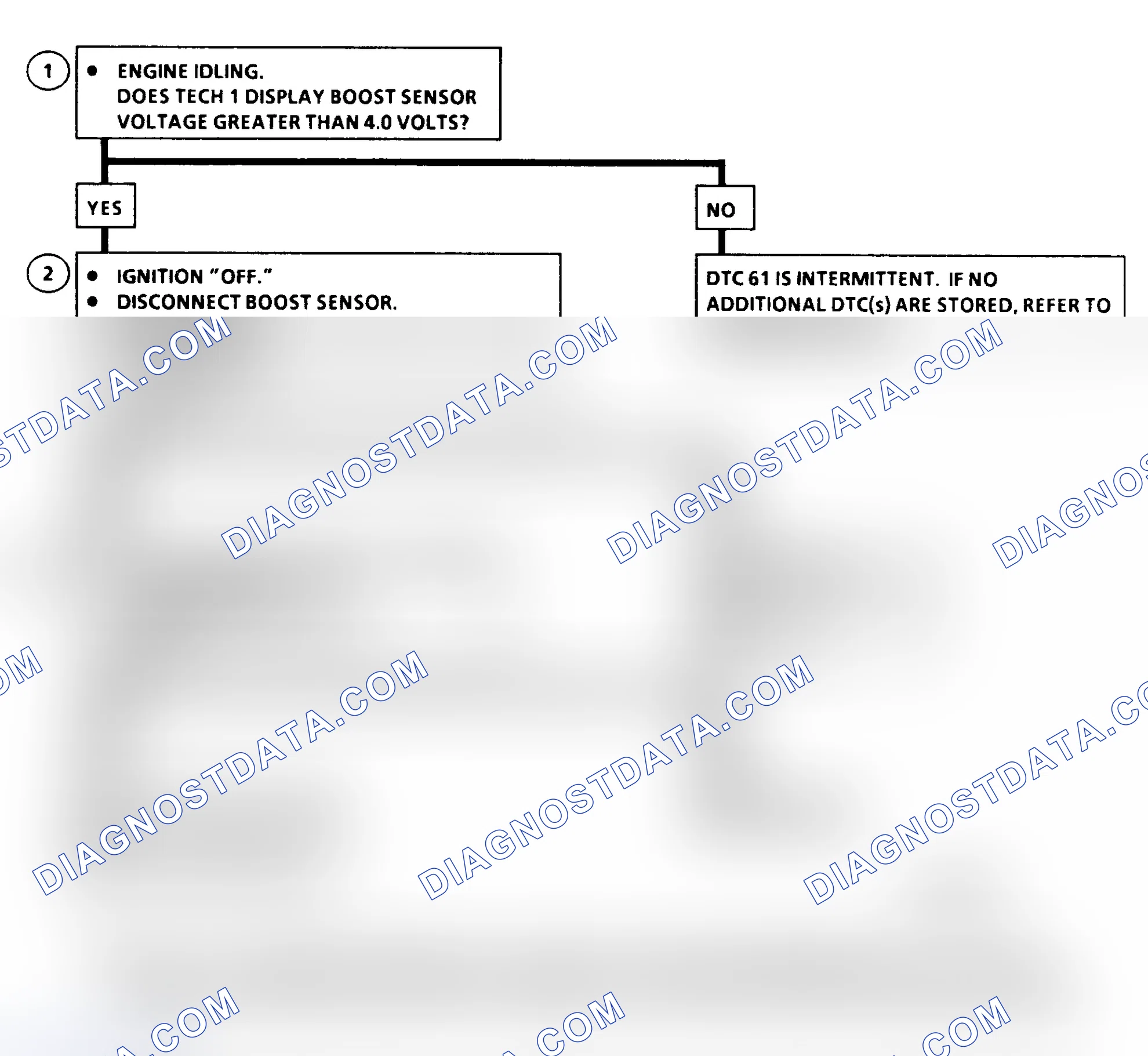 Scheme 215: DTC 61 Flow Chart ("C" & "K" Series) Turbo Boost Sensor Circuit High