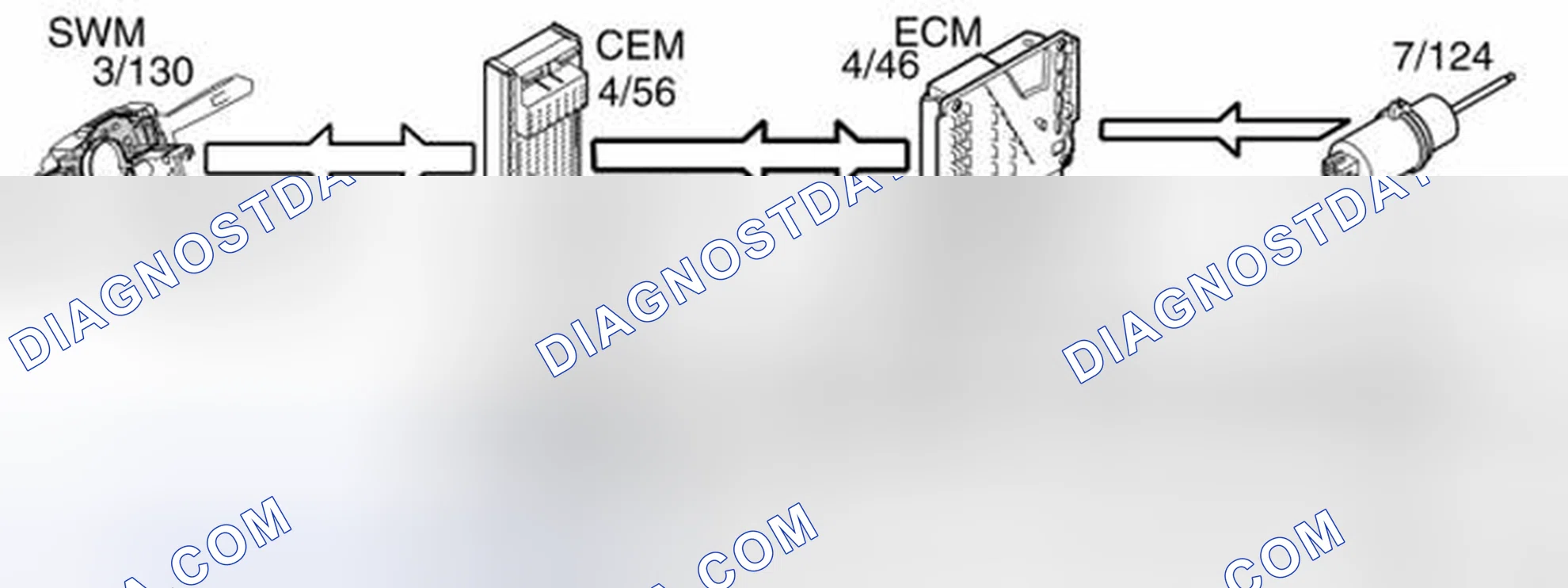 Scheme 190: Cruise control