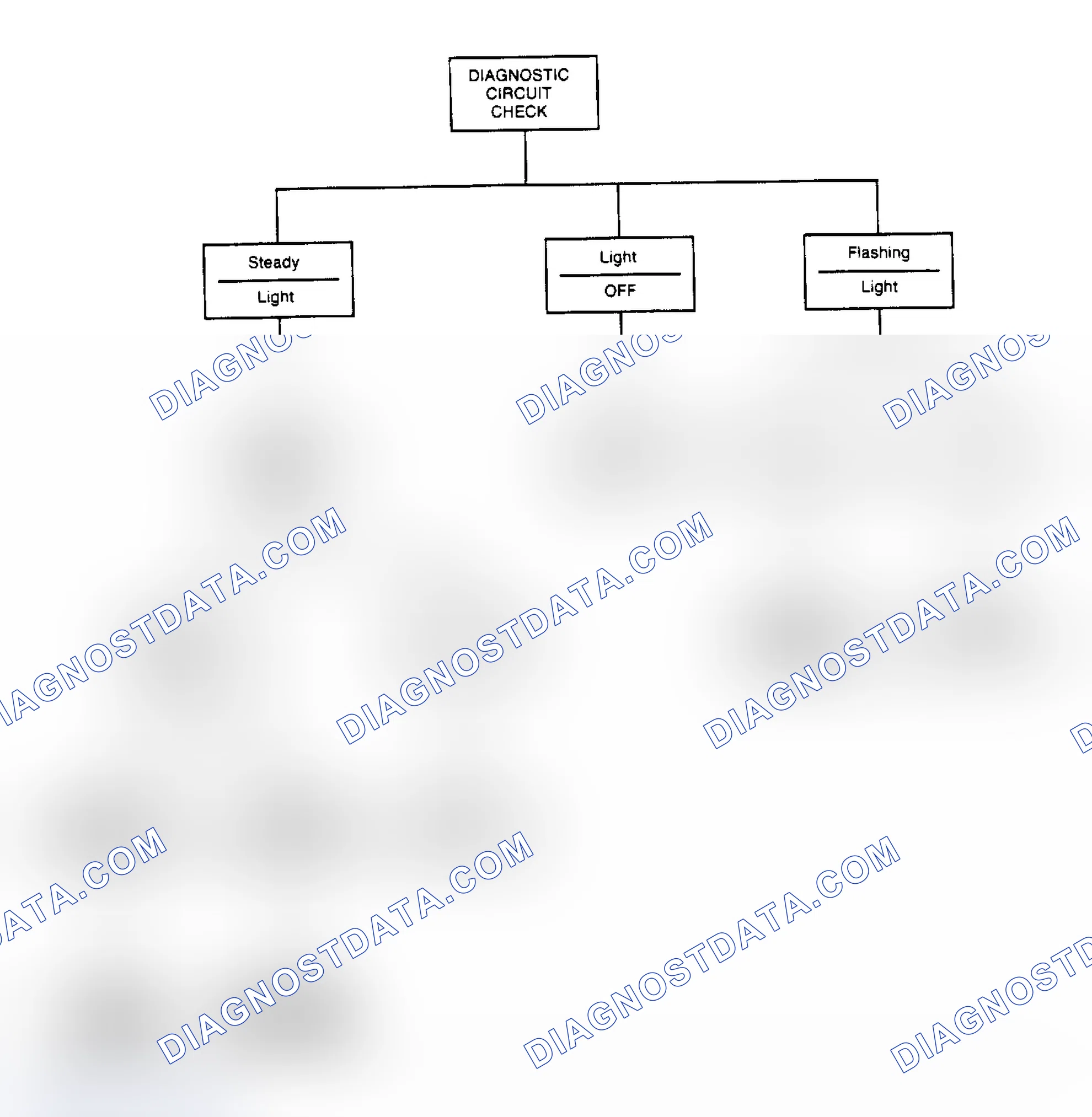 Scheme 188: Computerized Engine Control Diagnostic Procedure