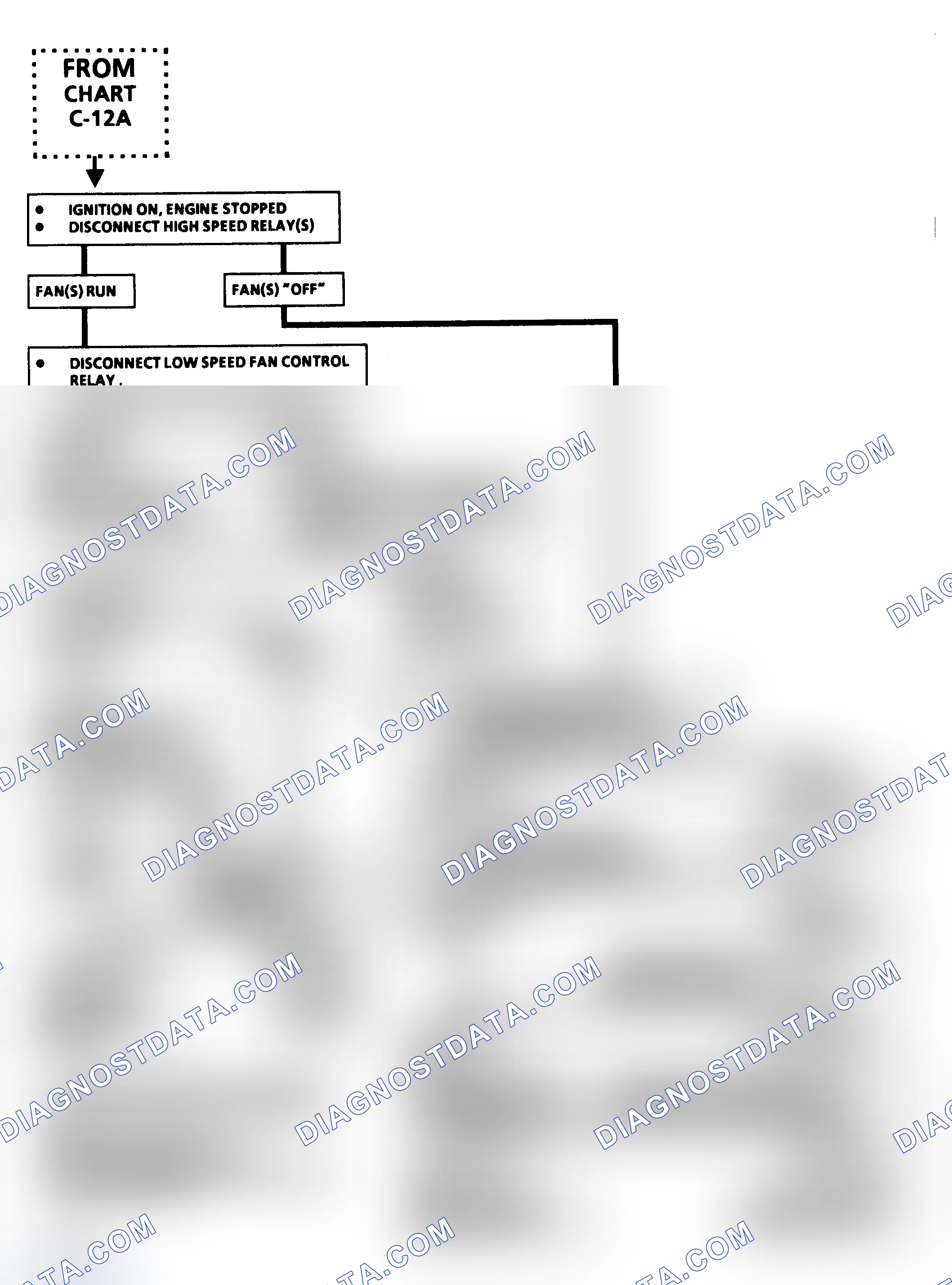 Scheme 148: Flow Chart C12B, Fan On At All Times (3.0L "N" Body, 2 of 3)