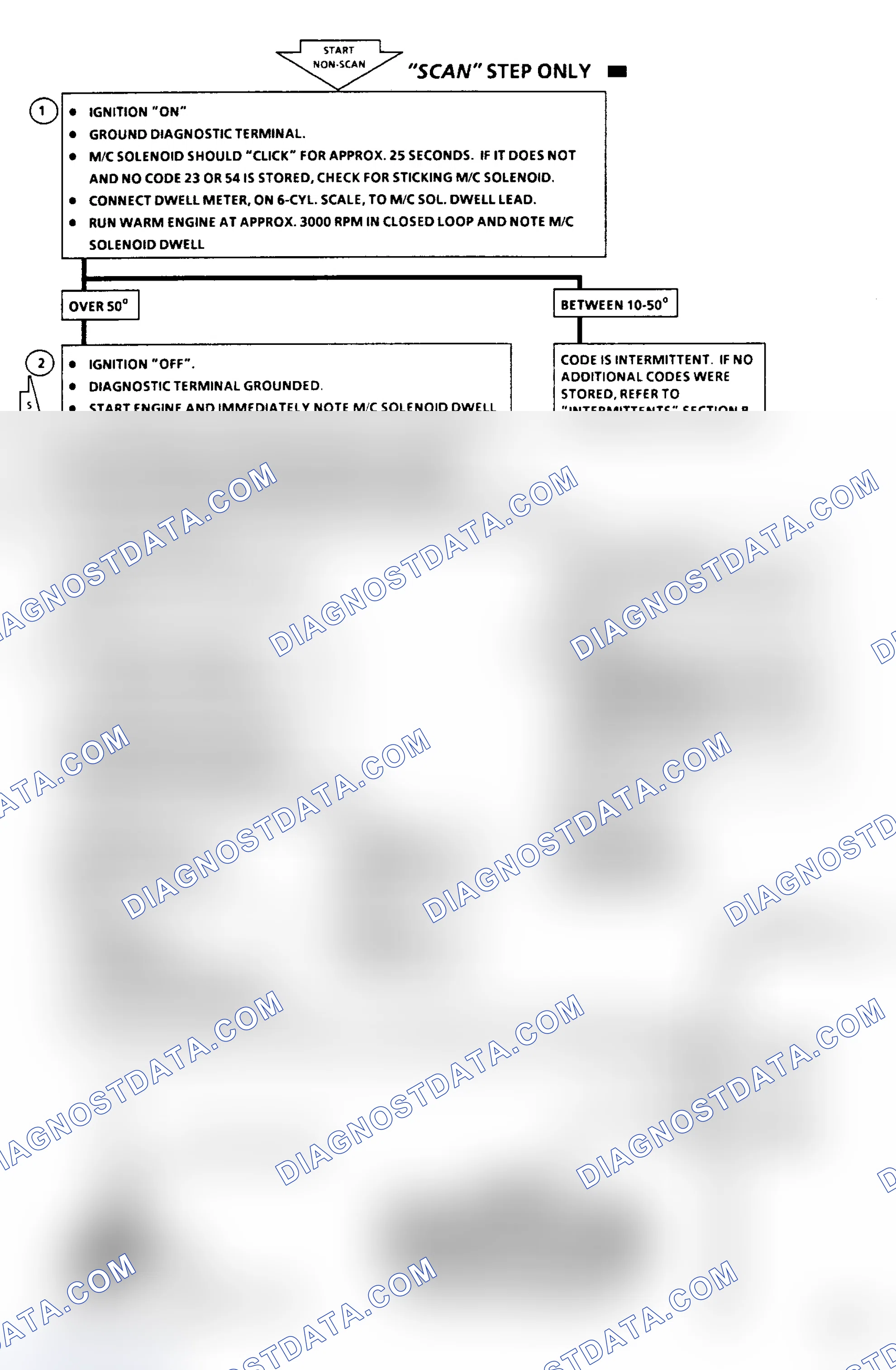 Scheme 158: Code 45 - Rich Exhaust Indication Flow Chart