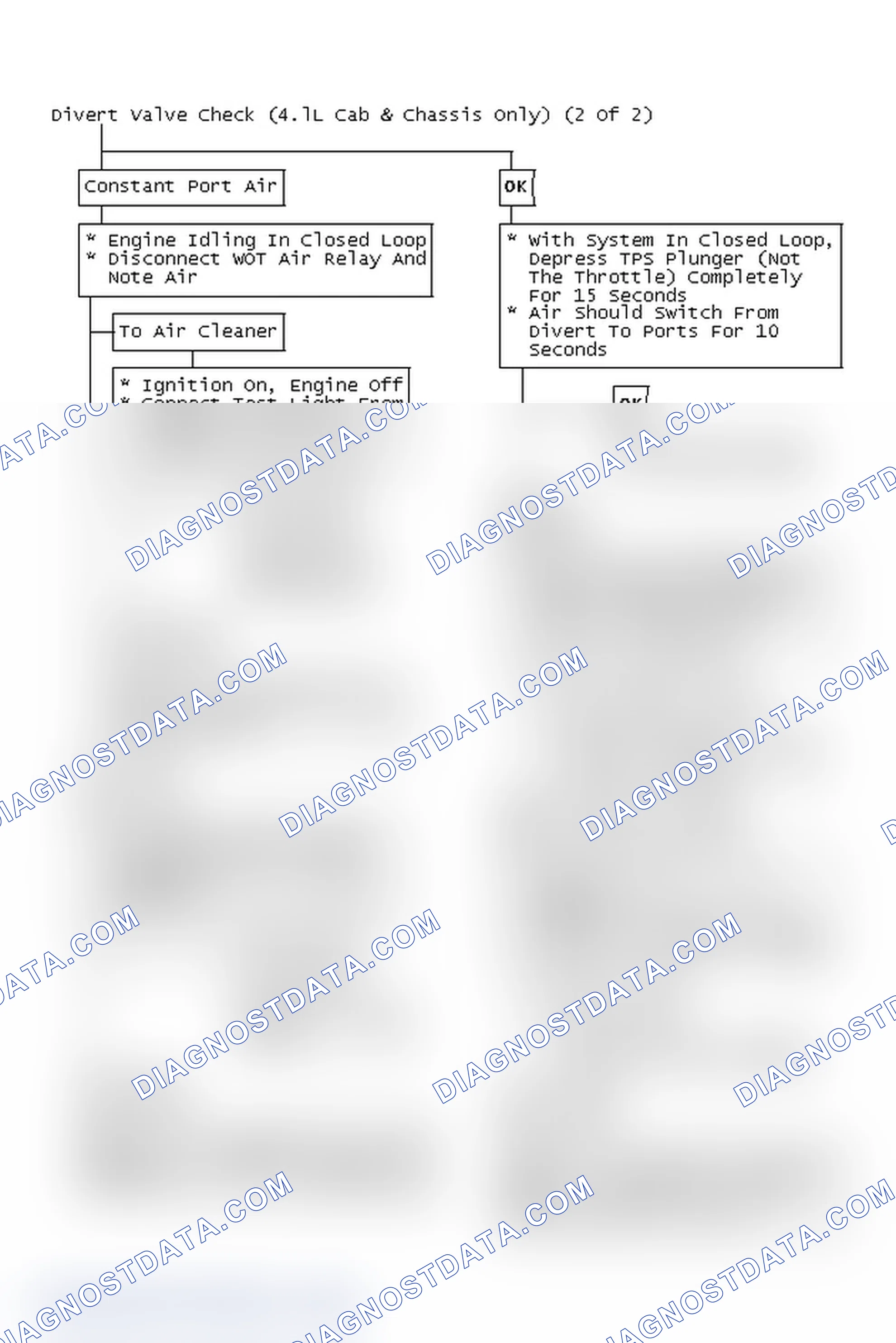 Scheme 152: Flow Chart - Divert Valve Check (4.lL Cab & Chassis Only) (2 Of 2)