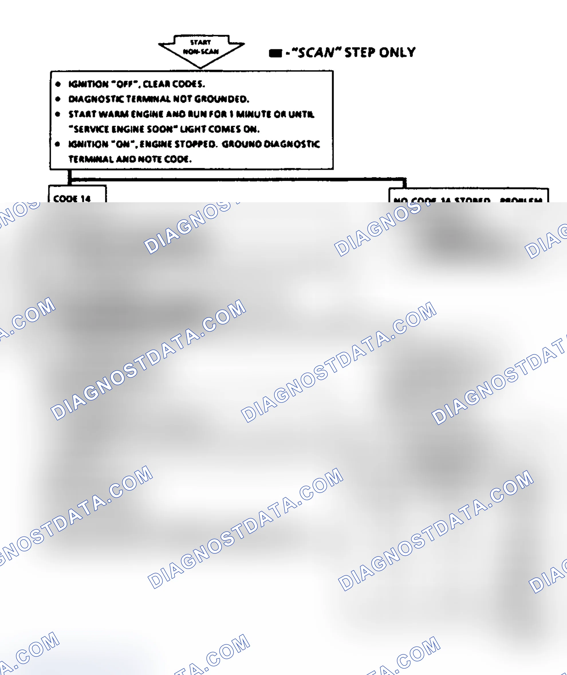 Scheme 46: Code 14, Coolant Temperature Sensor (Signal Voltage Low)