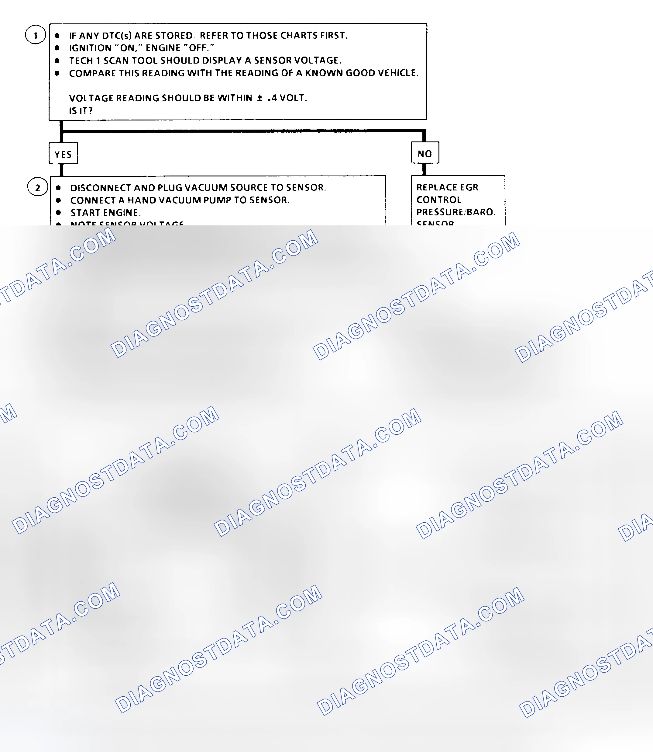 Scheme 220: EGR Control Pressure/BARO Sensor Output Check Flow Chart (6.5L Diesel) EGR Control Pressure/BARO Sensor Output Check