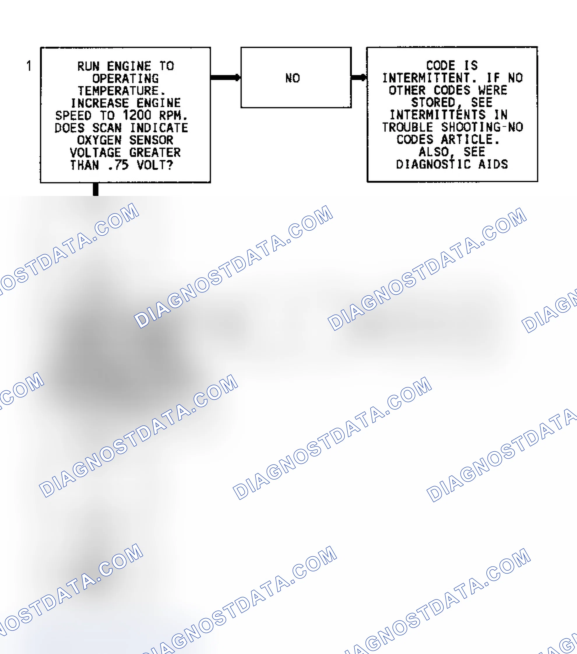 Scheme 37: Code 45 Diagnostic Flow Chart (3.1L) Rich Exhaust Indication