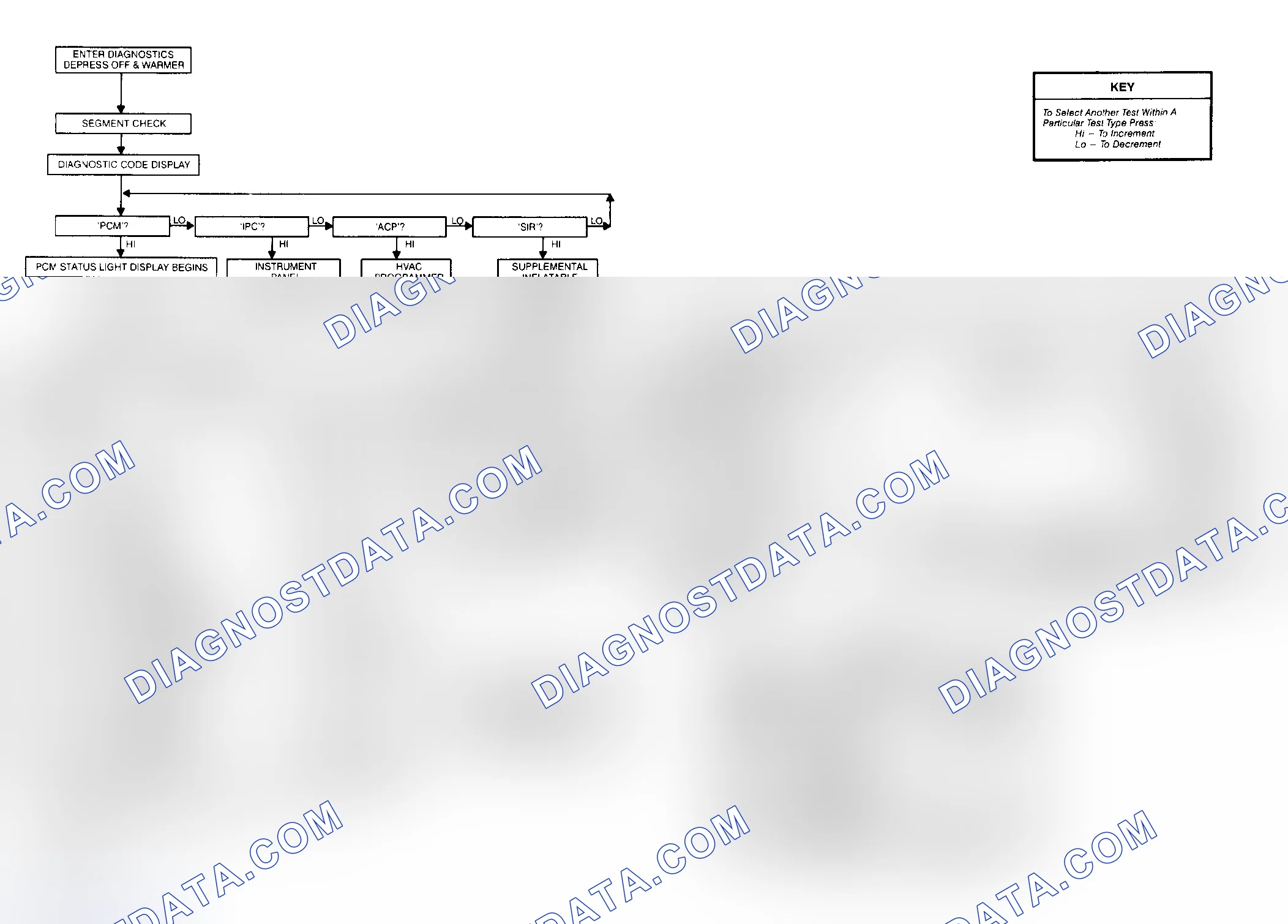 Scheme 37: Selecting Clear Codes
