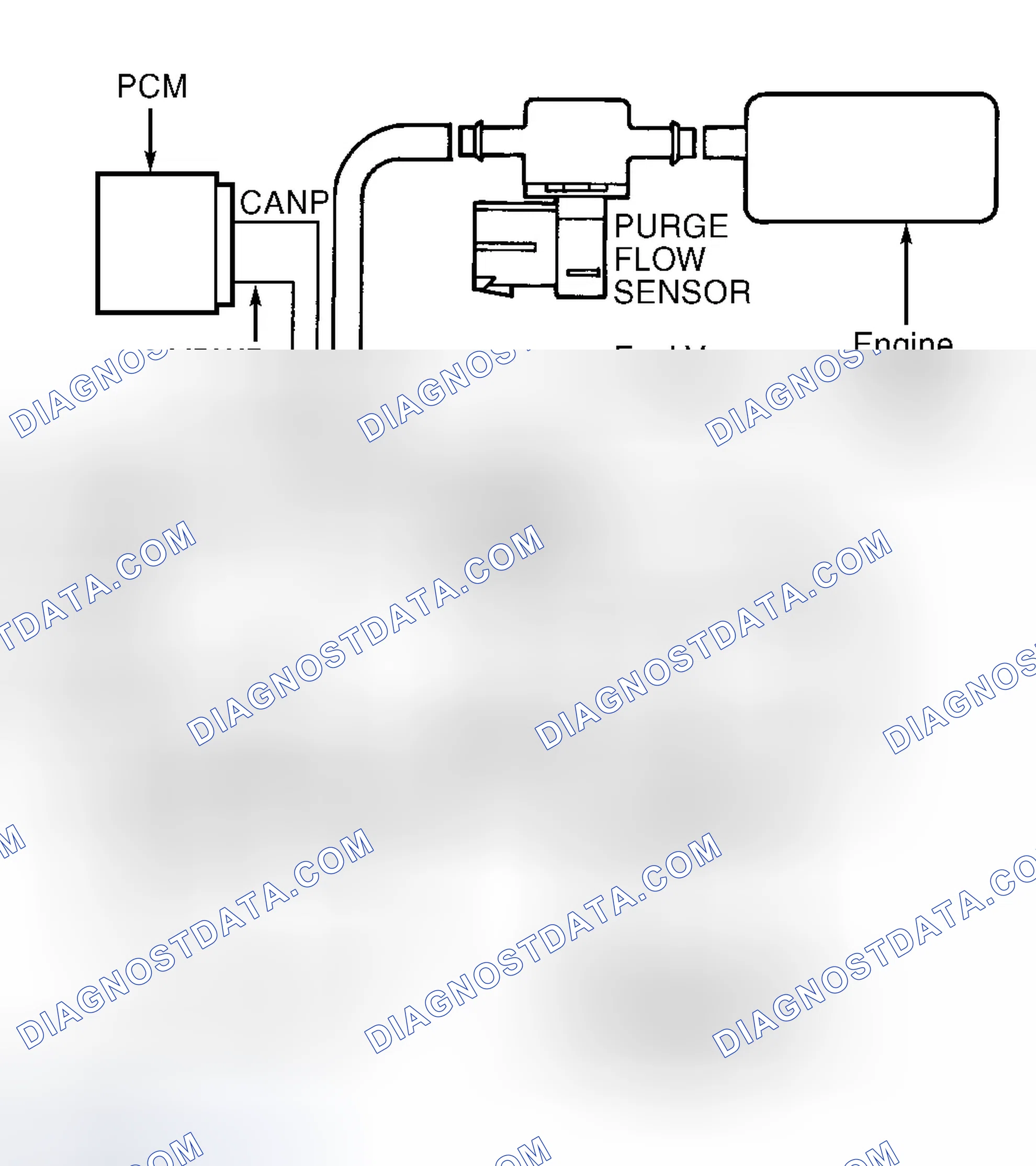 Scheme 138: EVAP Components Using Purge Flow System