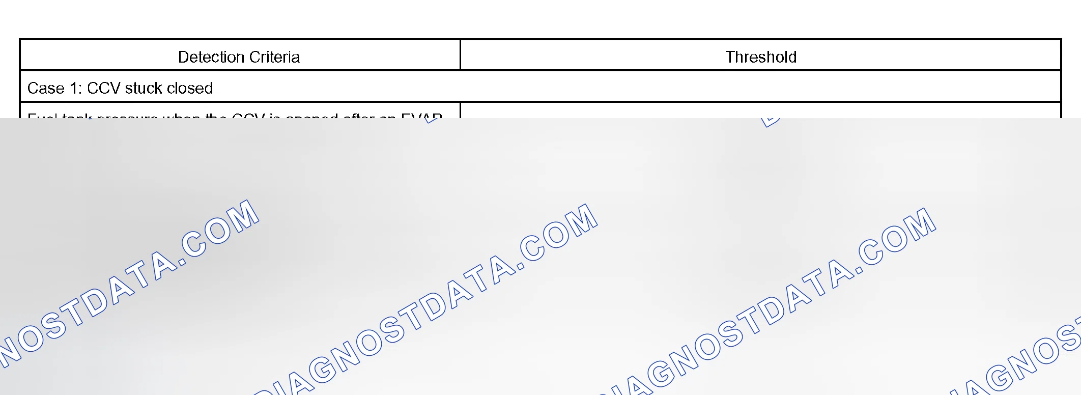 Scheme 664: P0446