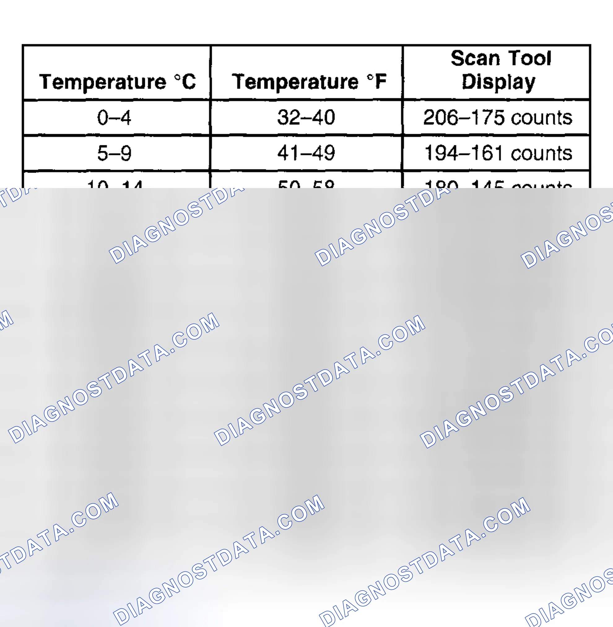 Scheme 121: Test Description