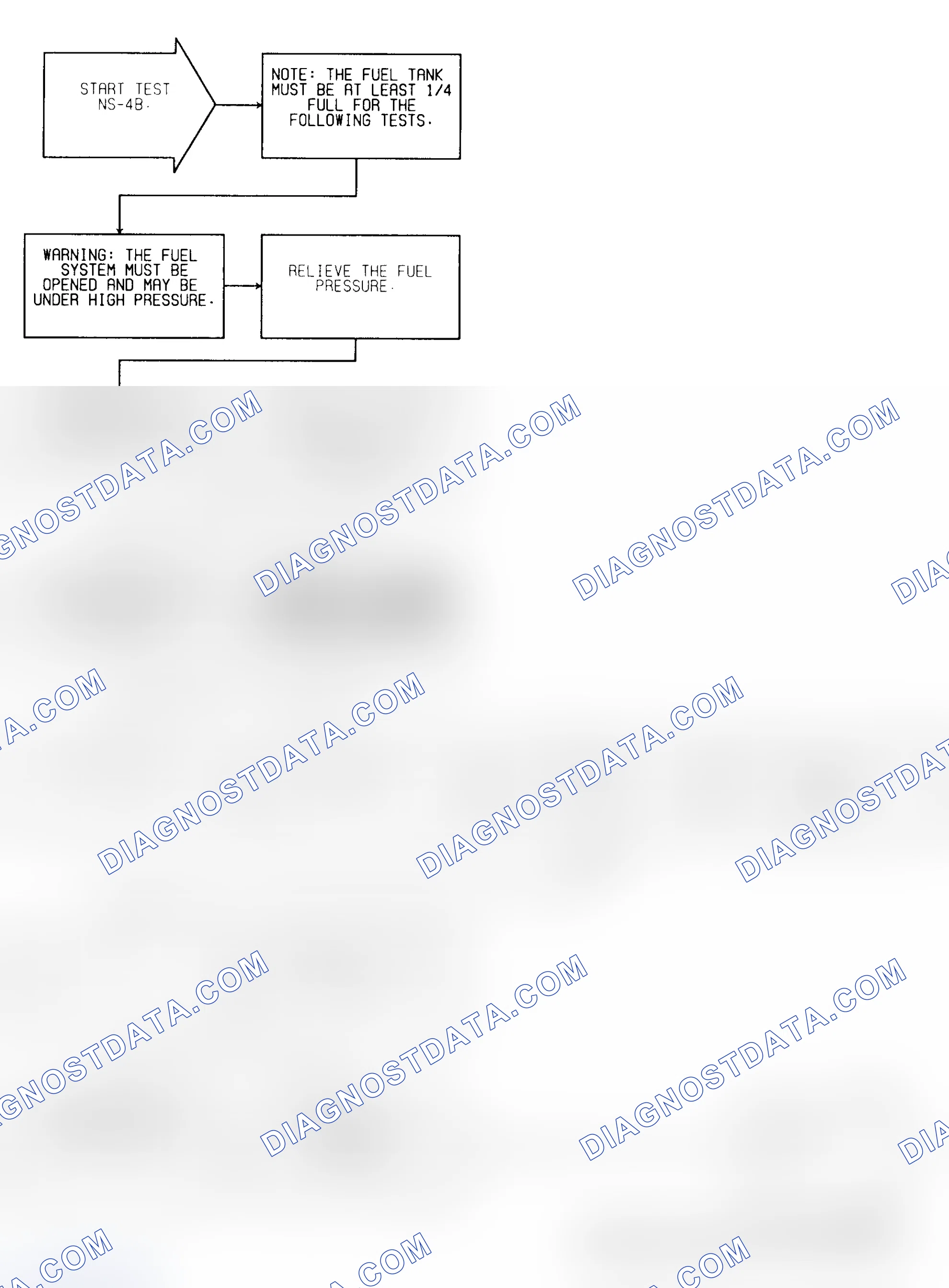 Scheme 23: Test NS-4B (1 of 2) High Fuel Pressure Check