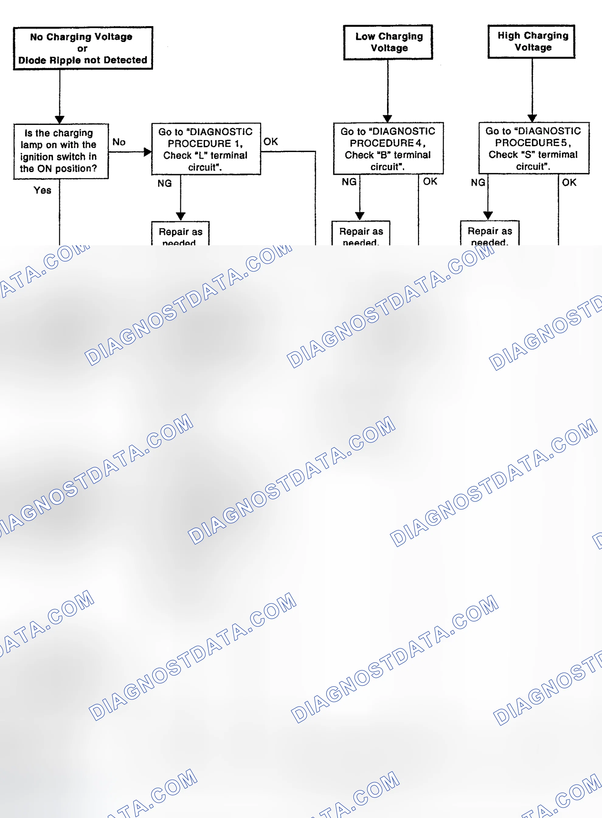 Scheme 14: WORK FLOW