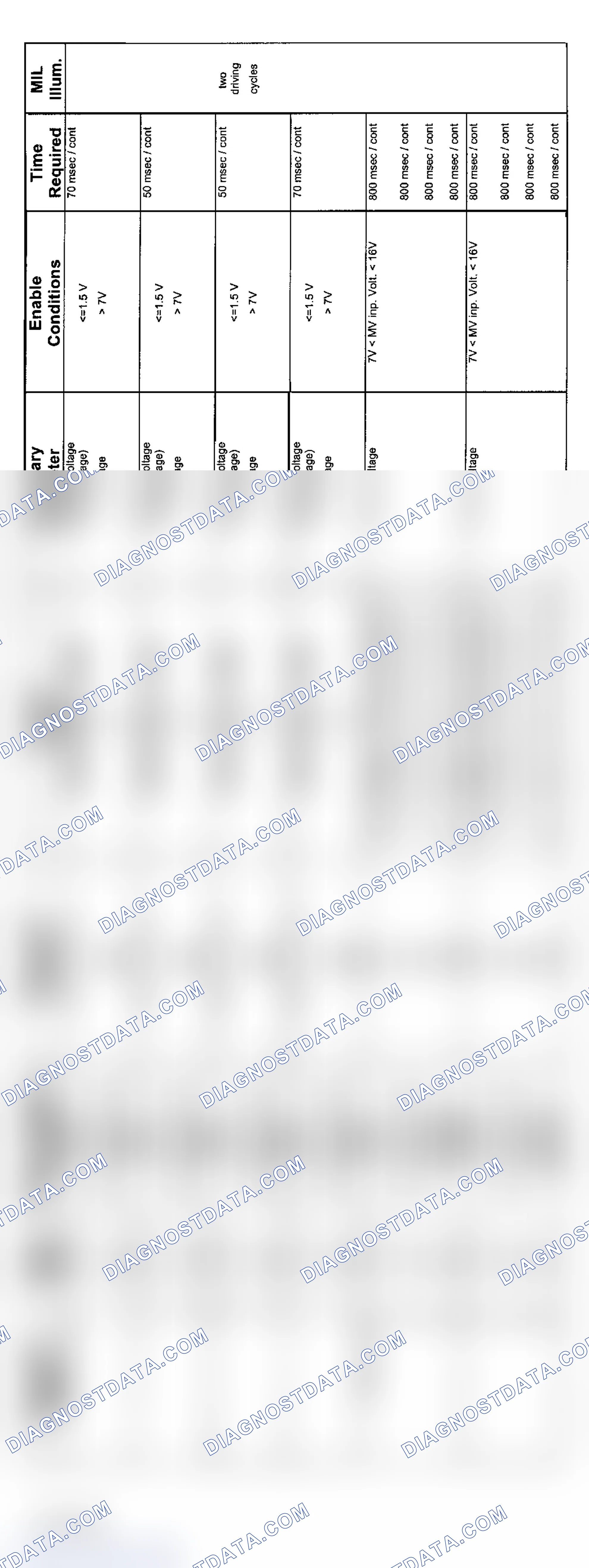 Scheme 123: 6-Cylinder: ZF Transmission Diagnosis (9/01-8/02 - 2 Of 4)