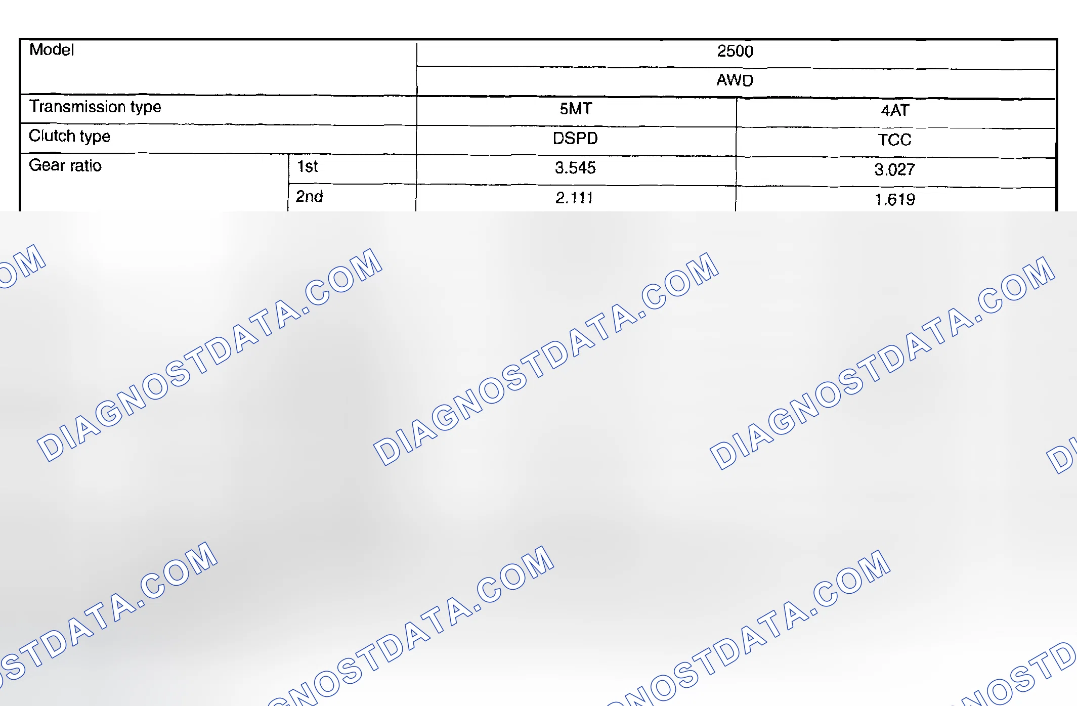 Scheme 6: Transmission Specifications