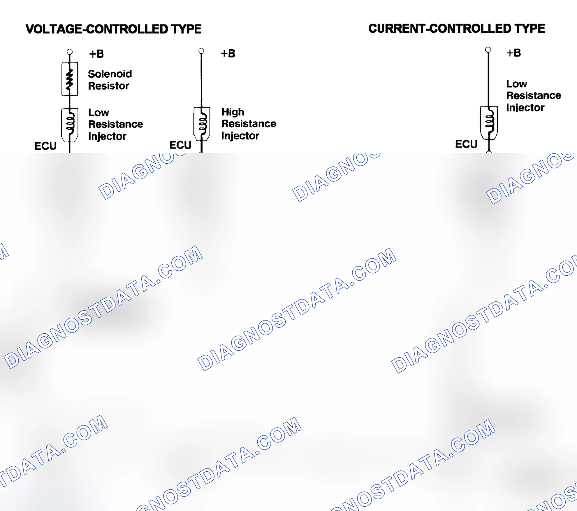 Scheme 4: Injector Driver Types - Current and Voltage