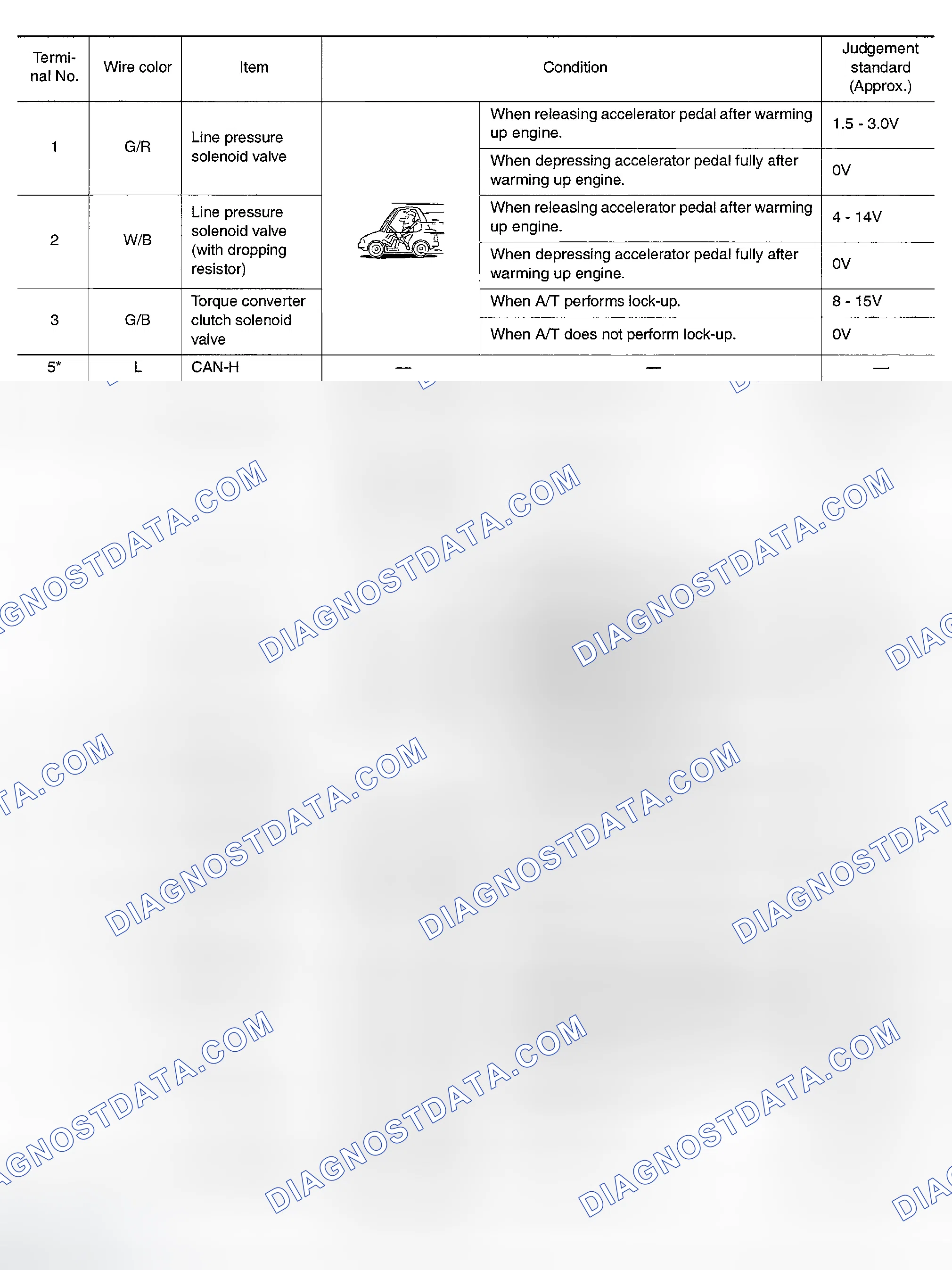 Scheme 306: TCM INSPECTION TABLE