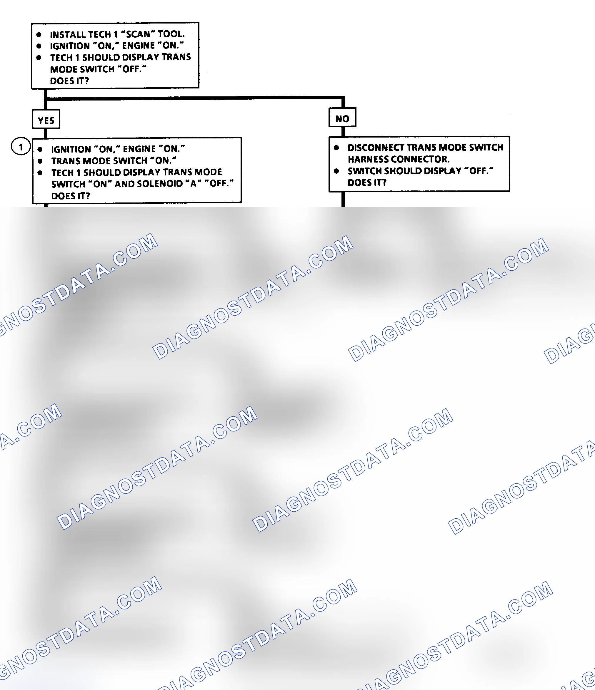 Scheme 230: Diagnostic Aids