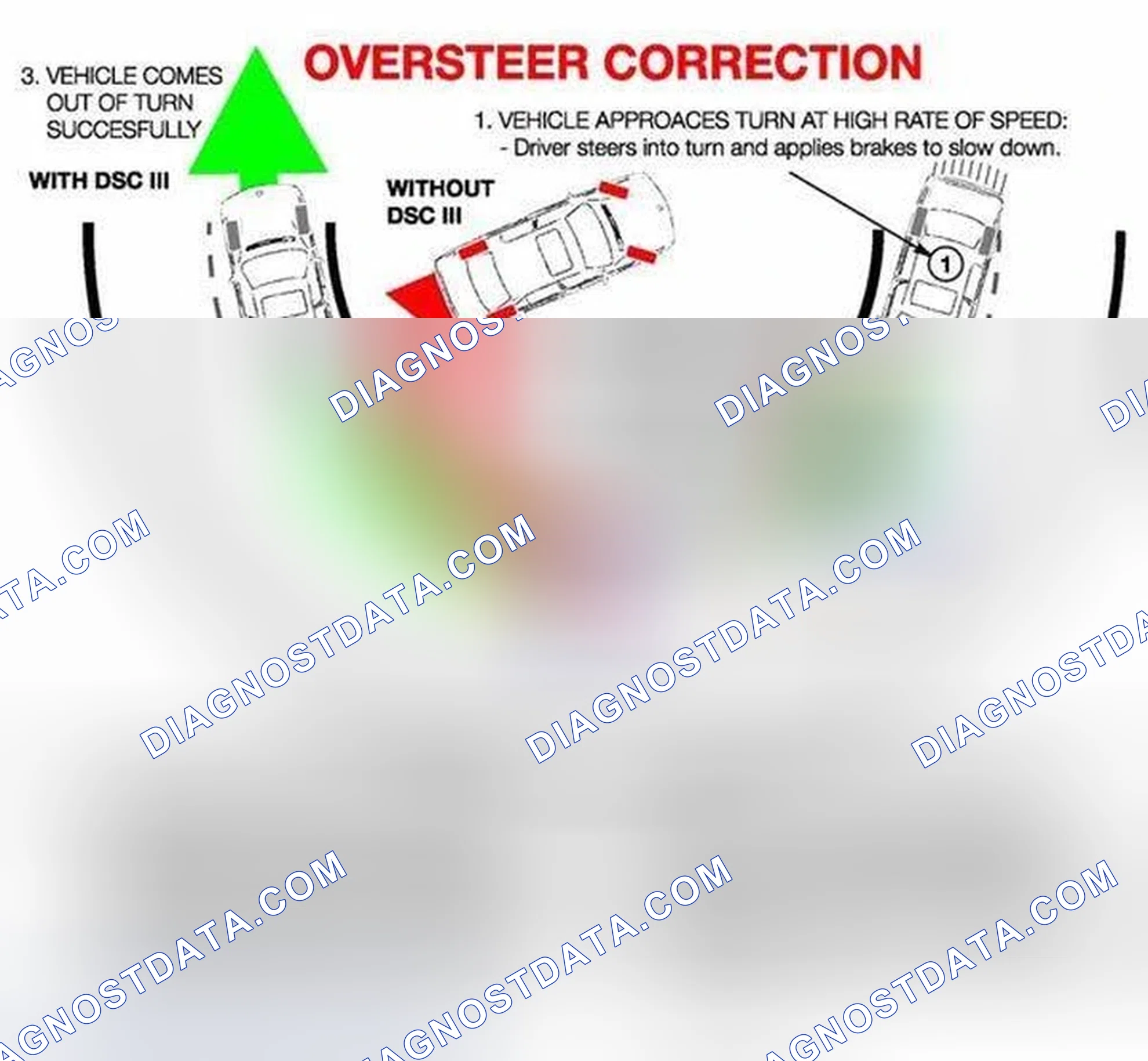 Scheme 30: Oversteer Correction Diagrams