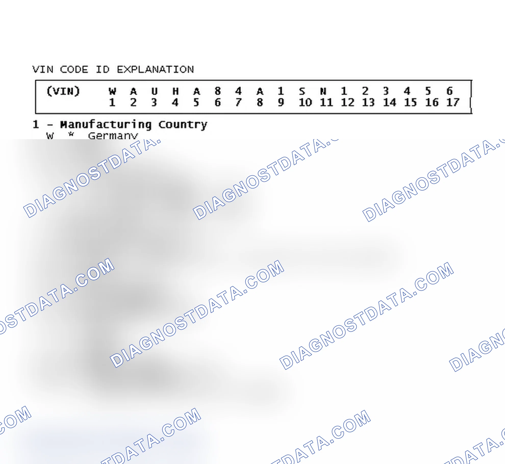 Scheme 1: VIN Code ID Explanation