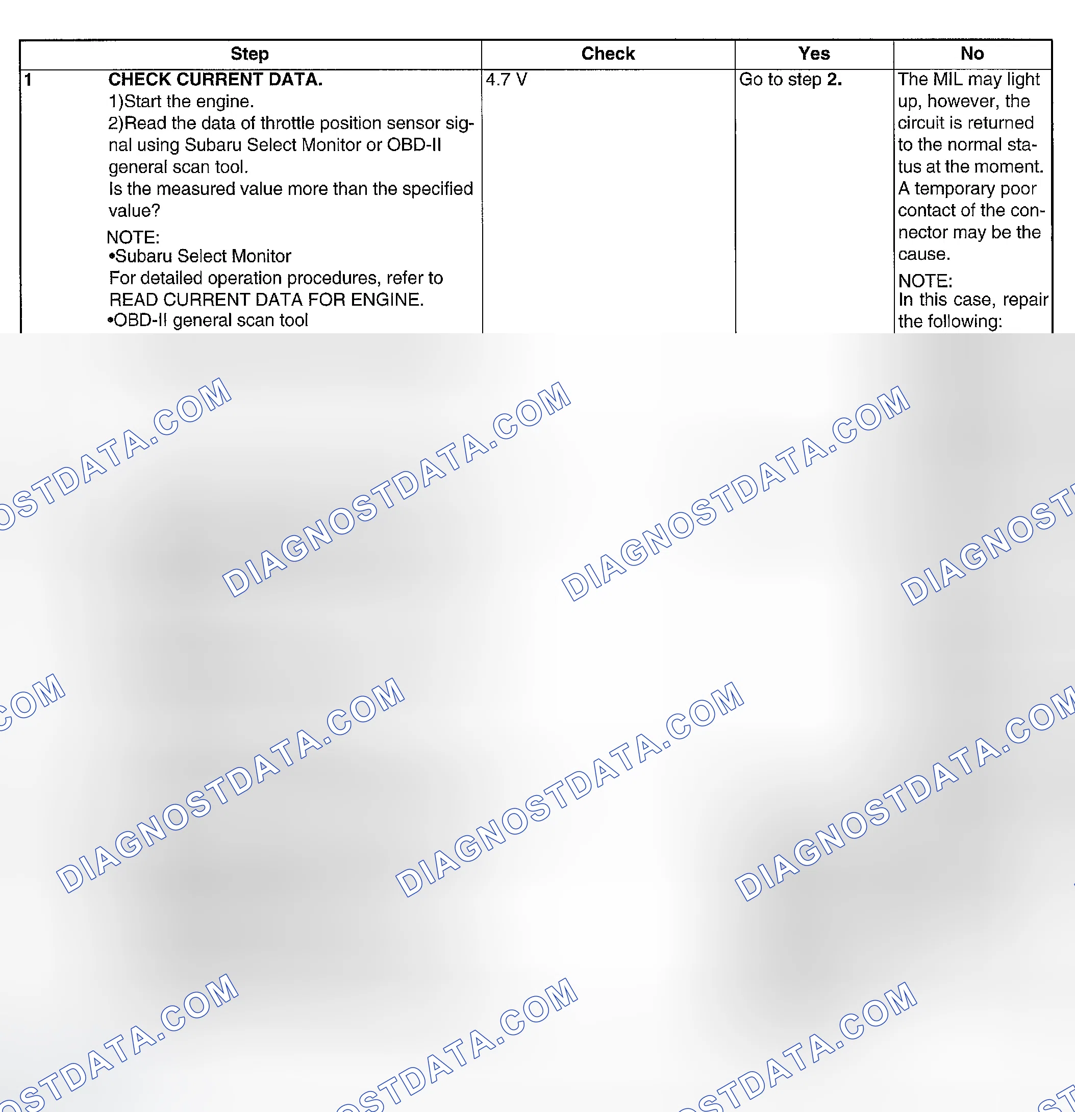 Scheme 114: DIAGNOSTIC PROCEDURE