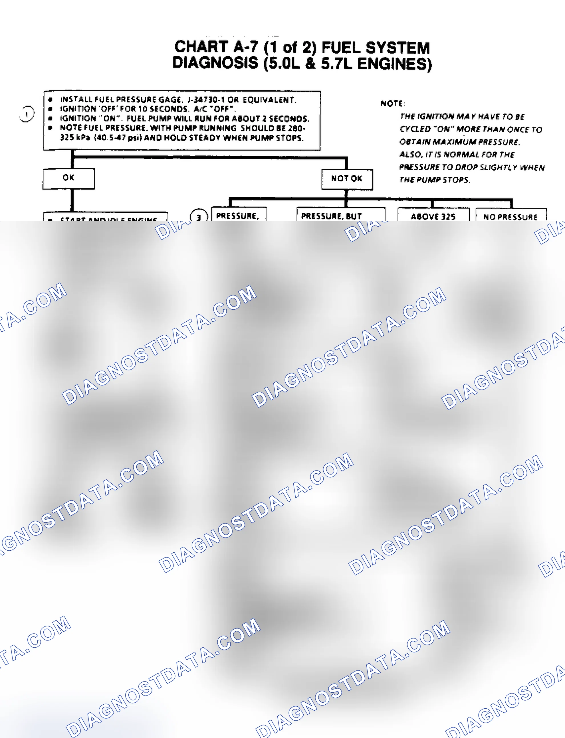 Scheme 369: Flow Chart A7, (1 Of 2) Fuel System Diagnosis (5.0/5.7L)