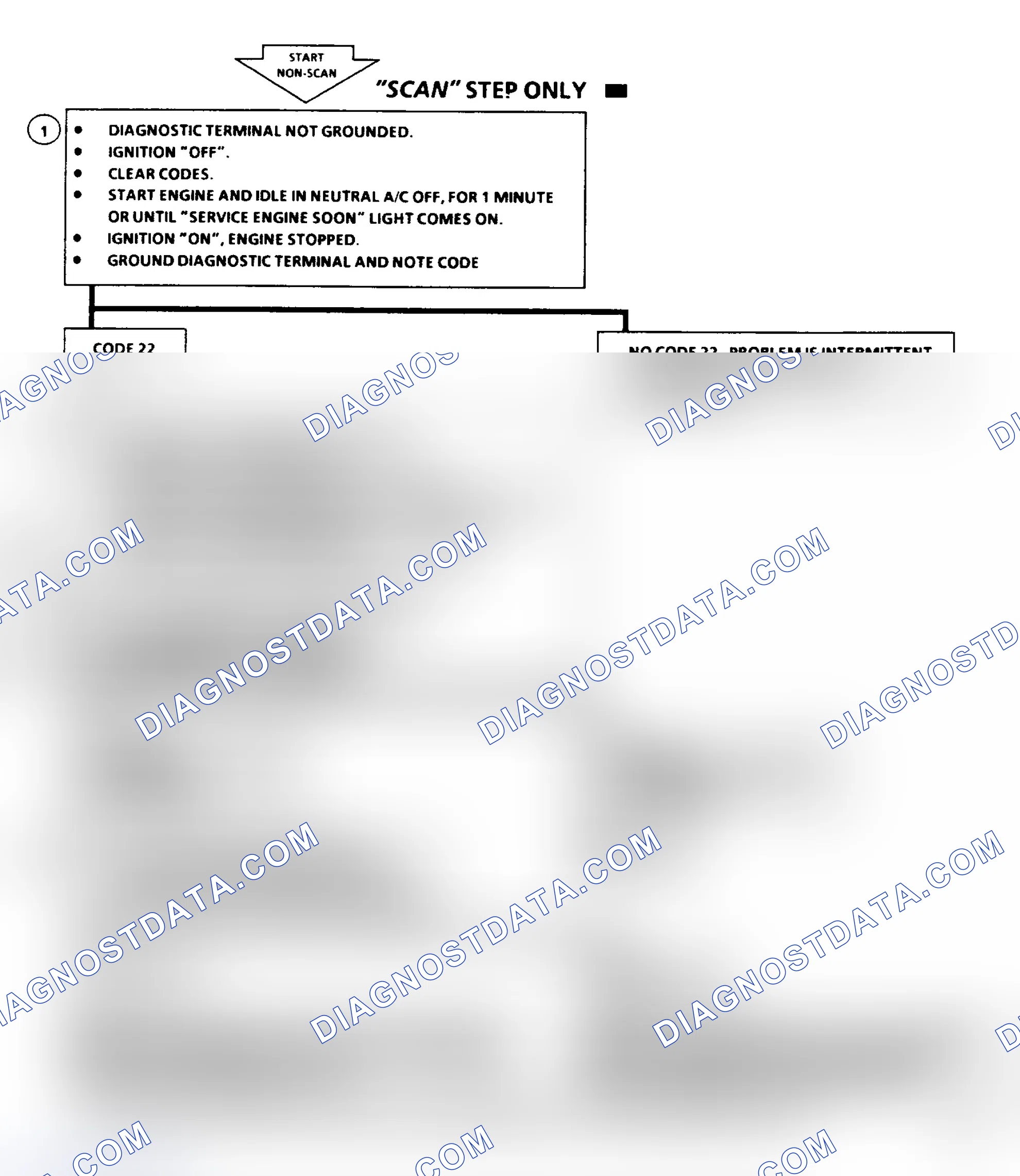 Scheme 244: Code 22 Flow Chart: TPS Signal Voltage Low