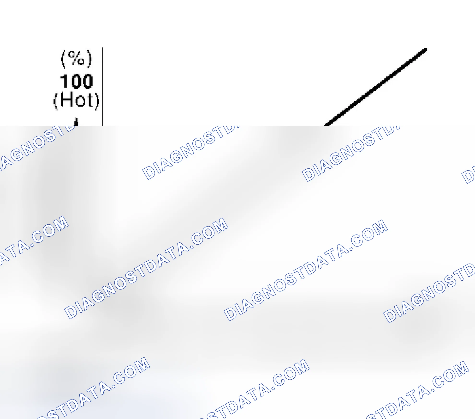 Scheme 31: Air Mix Door Control Specification