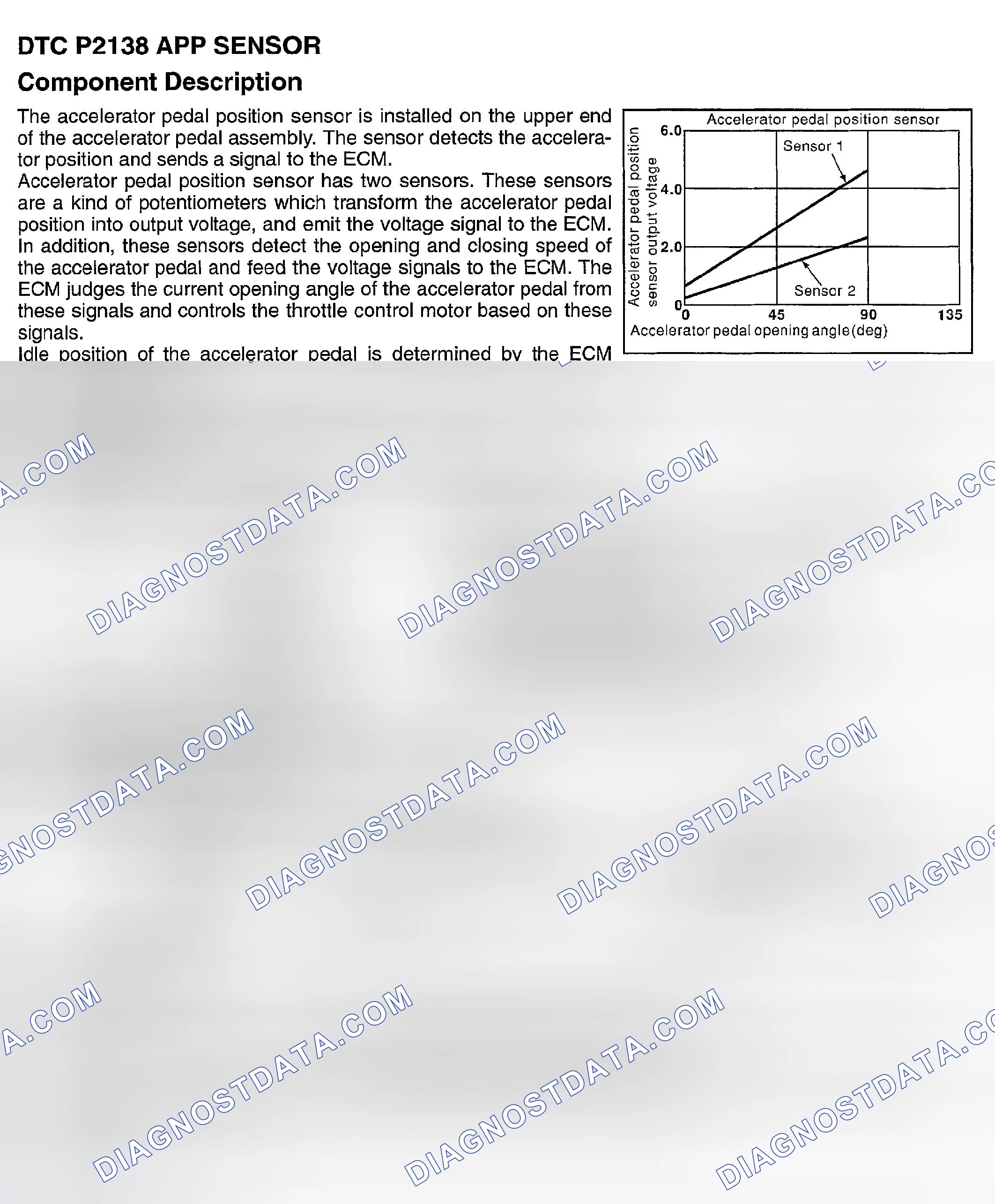 Scheme 766: DTC P2138: ACCELERATOR PEDAL POSITION SENSOR CIRCUIT RANGE/PERFORMANCE PROBLEM