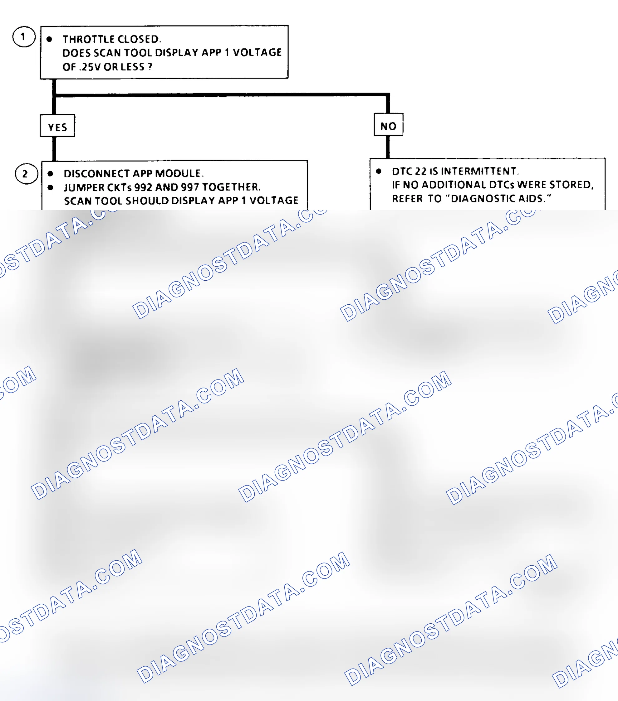 Scheme 331: DTC 22 Flow Chart ("C" & "K" Series)