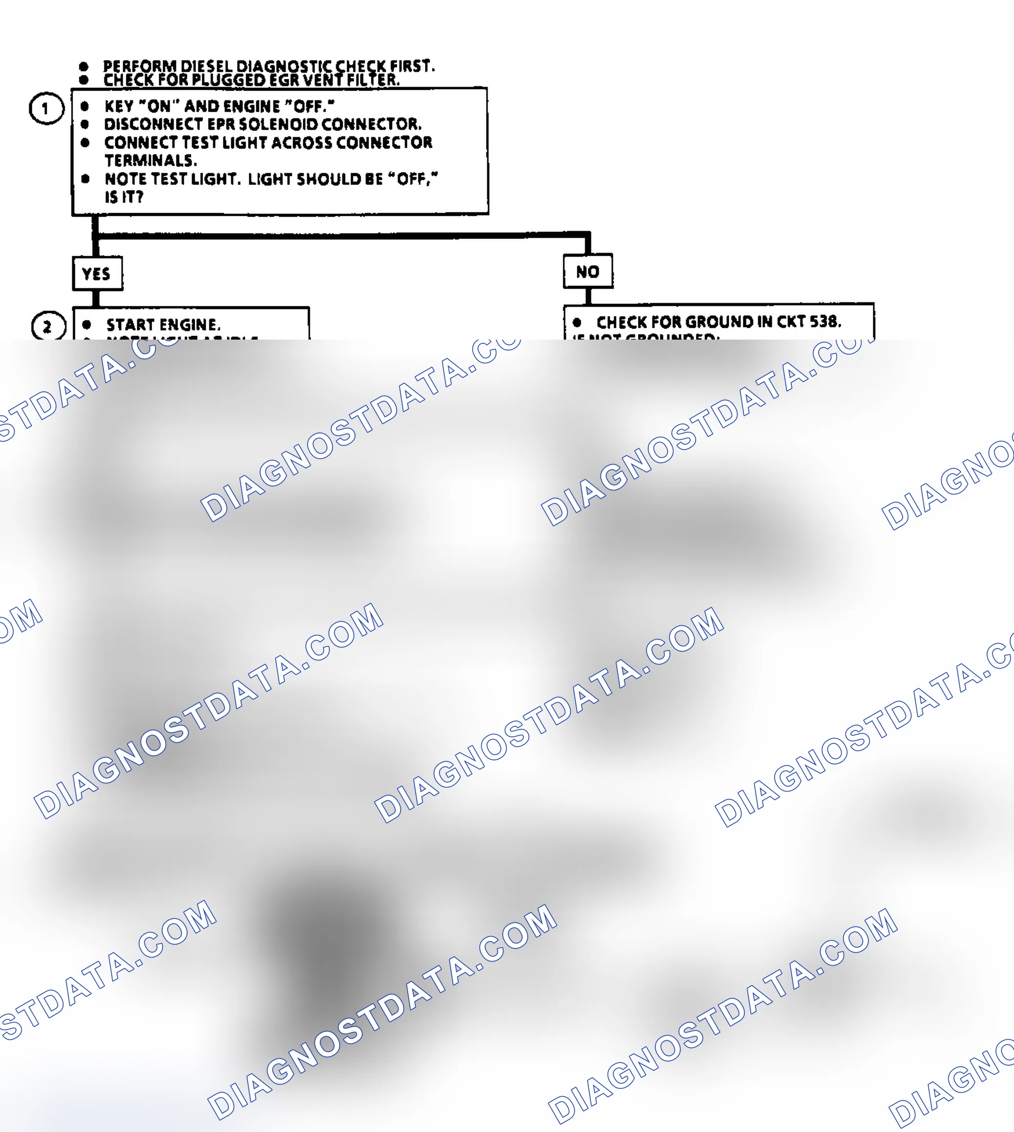 Scheme 33: Flow Chart EPR Solenoid Electrical Check