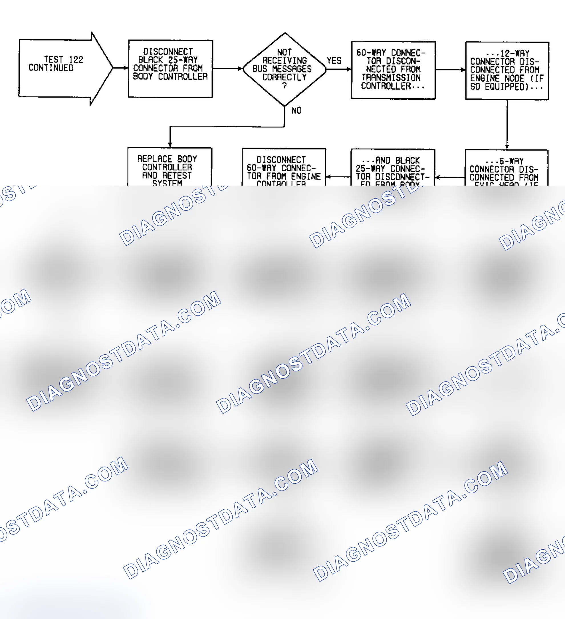 Scheme 256: Test 122: Flow Chart (2 of 2)