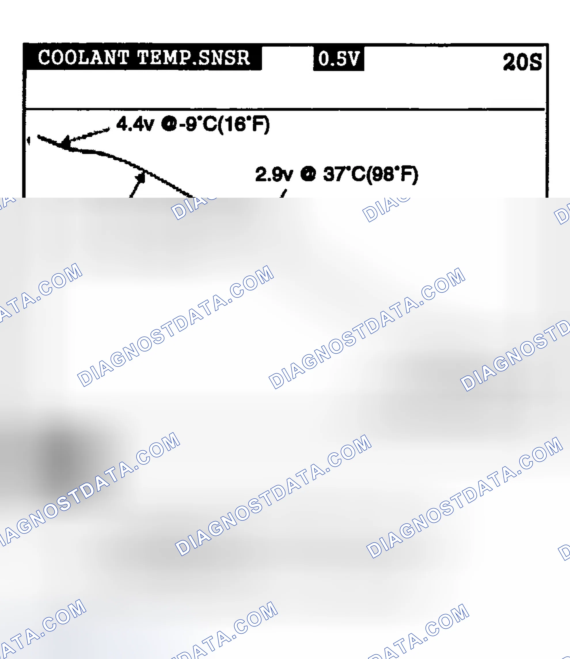Scheme 21: SIGNAL WAVEFORM