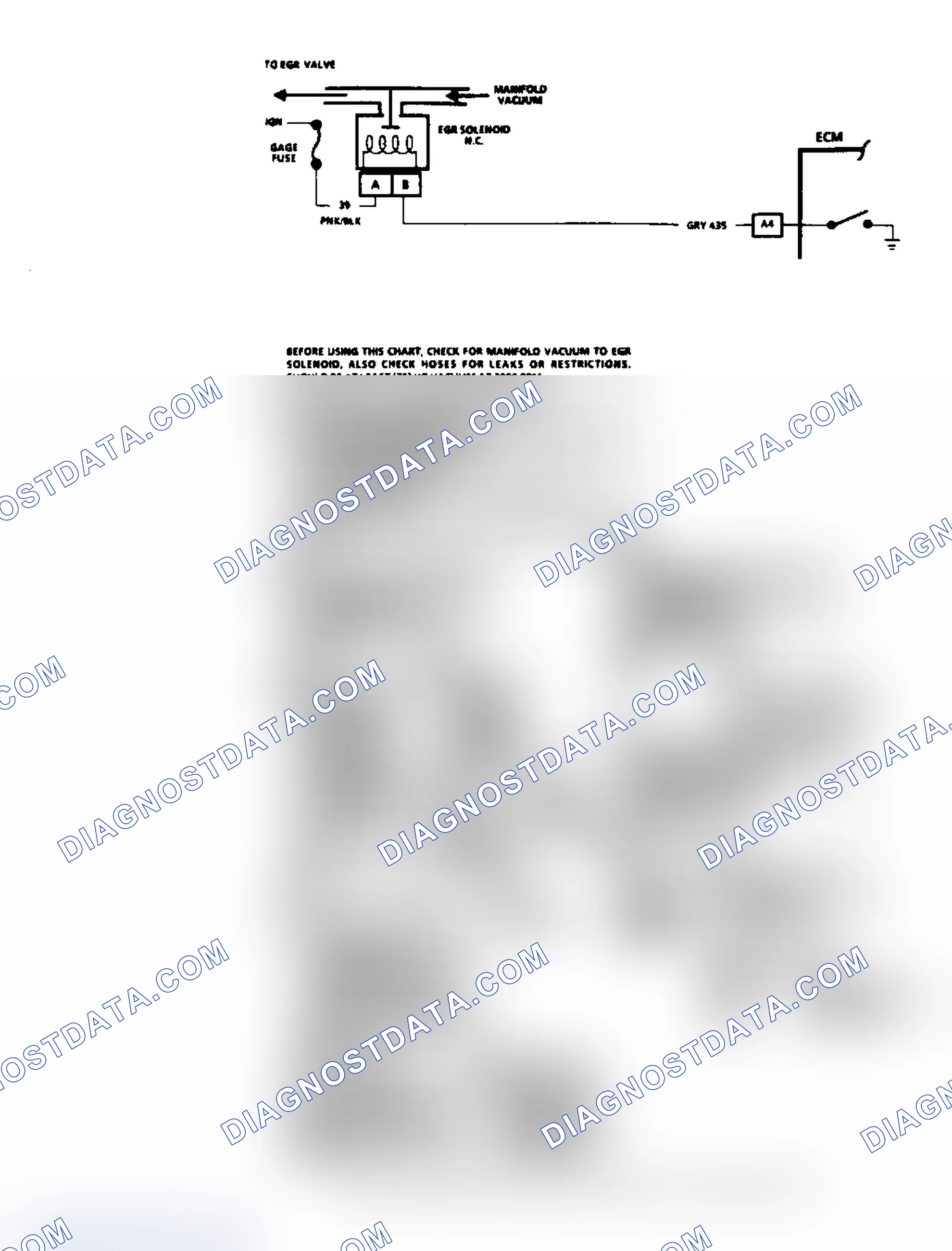 Scheme 110: Flow Chart, Code 32: EGR System Failure (1988, All Models)